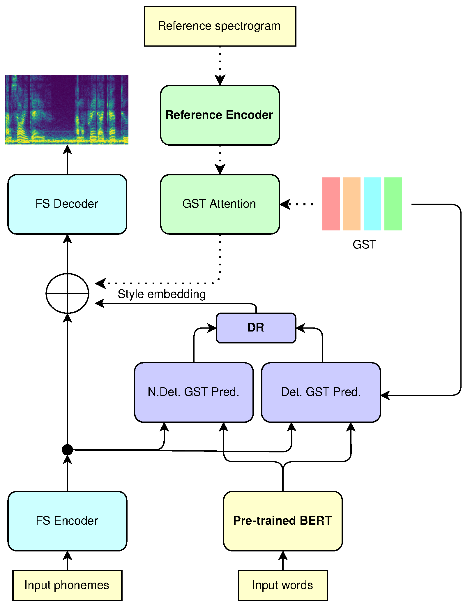 Electronics 14 04759 g002