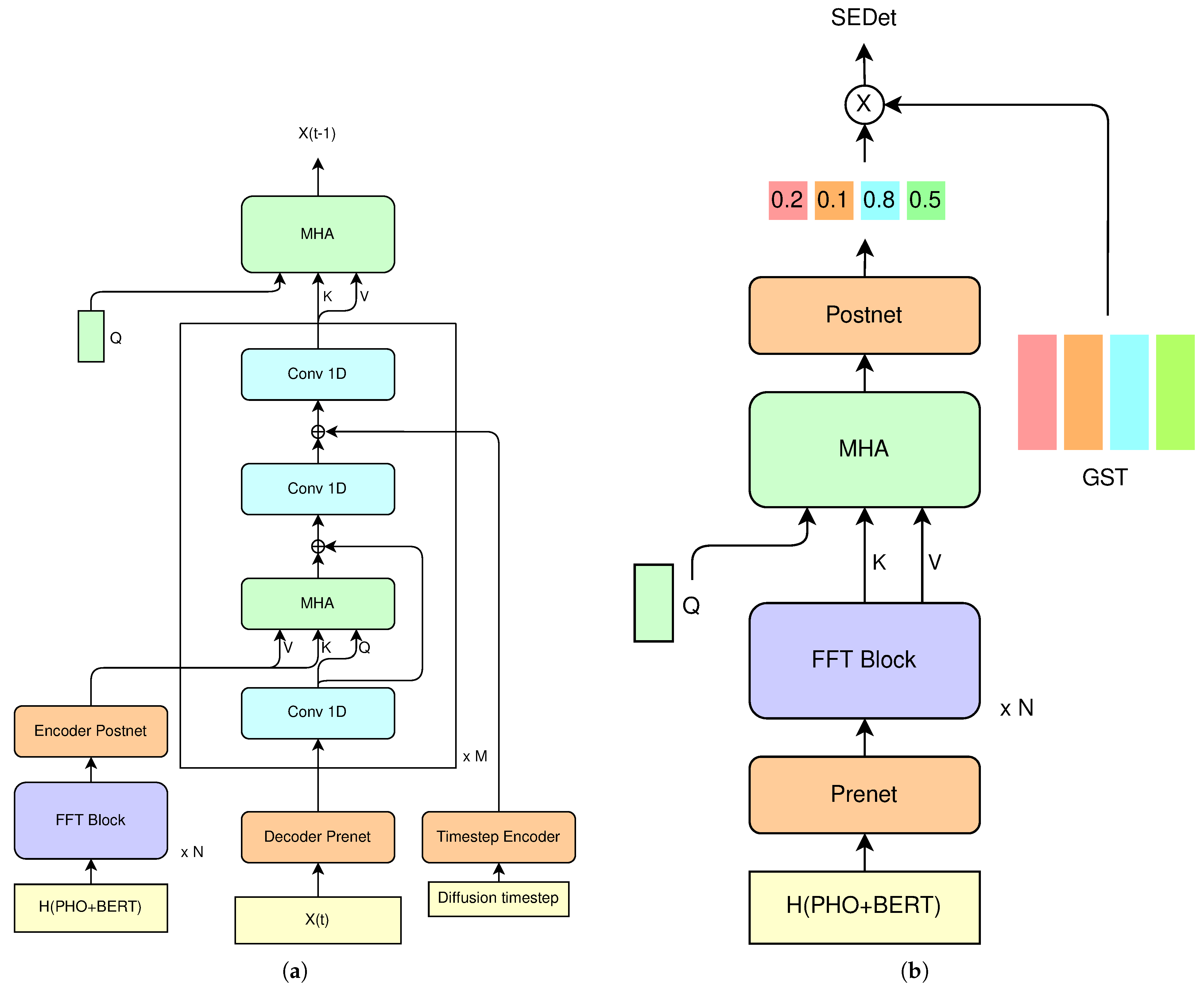 Electronics 14 04759 g003