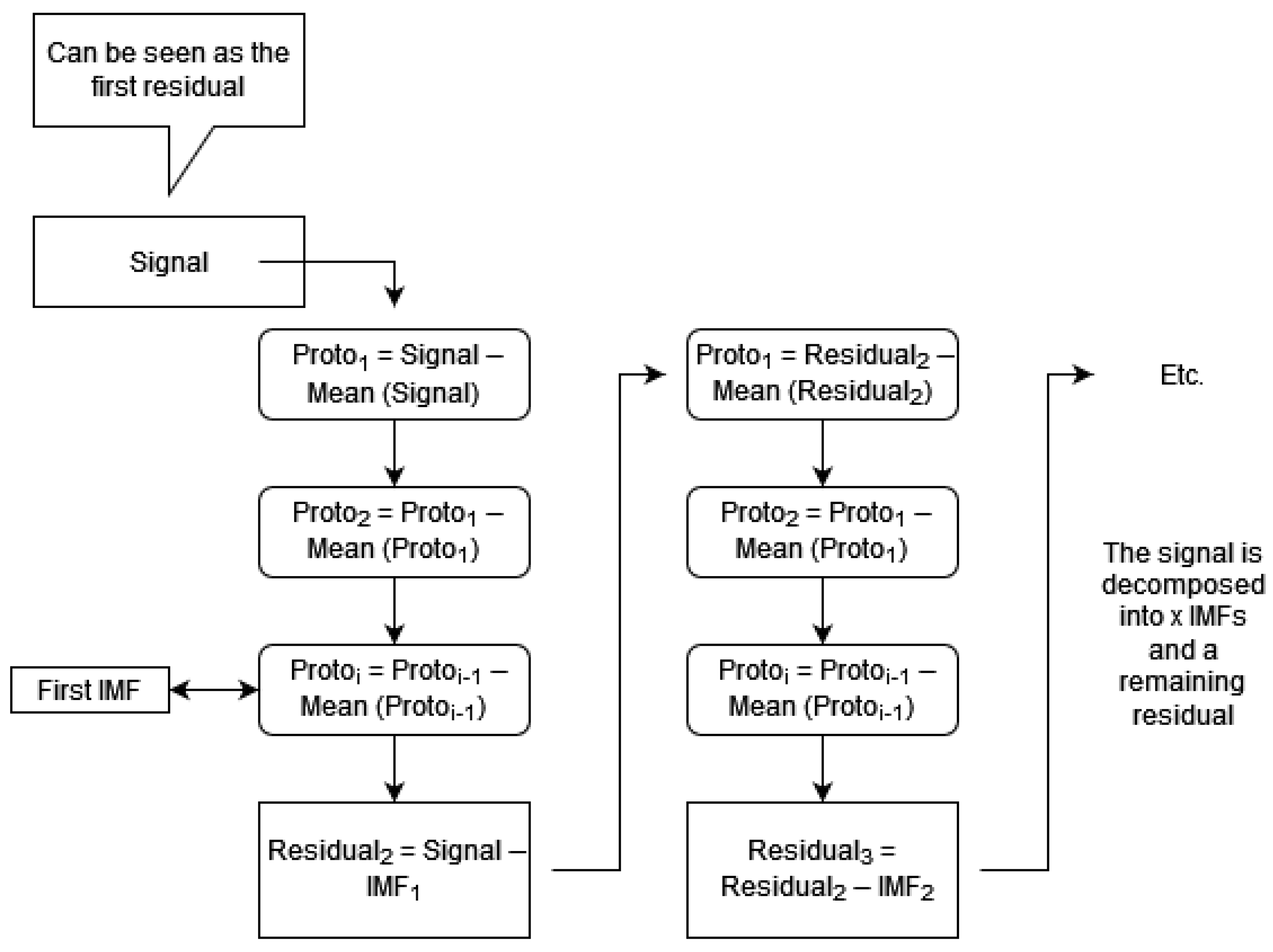 Electronics 14 04760 g003