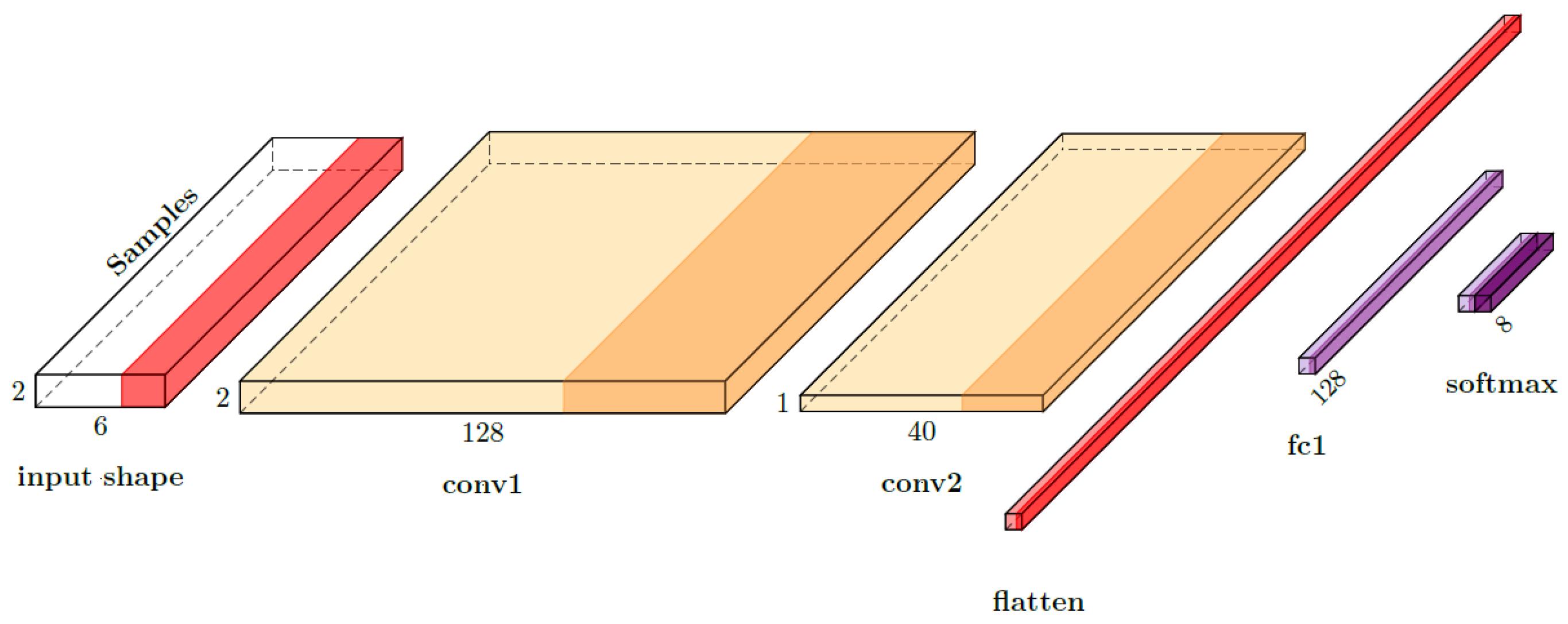 Electronics 14 04760 g007