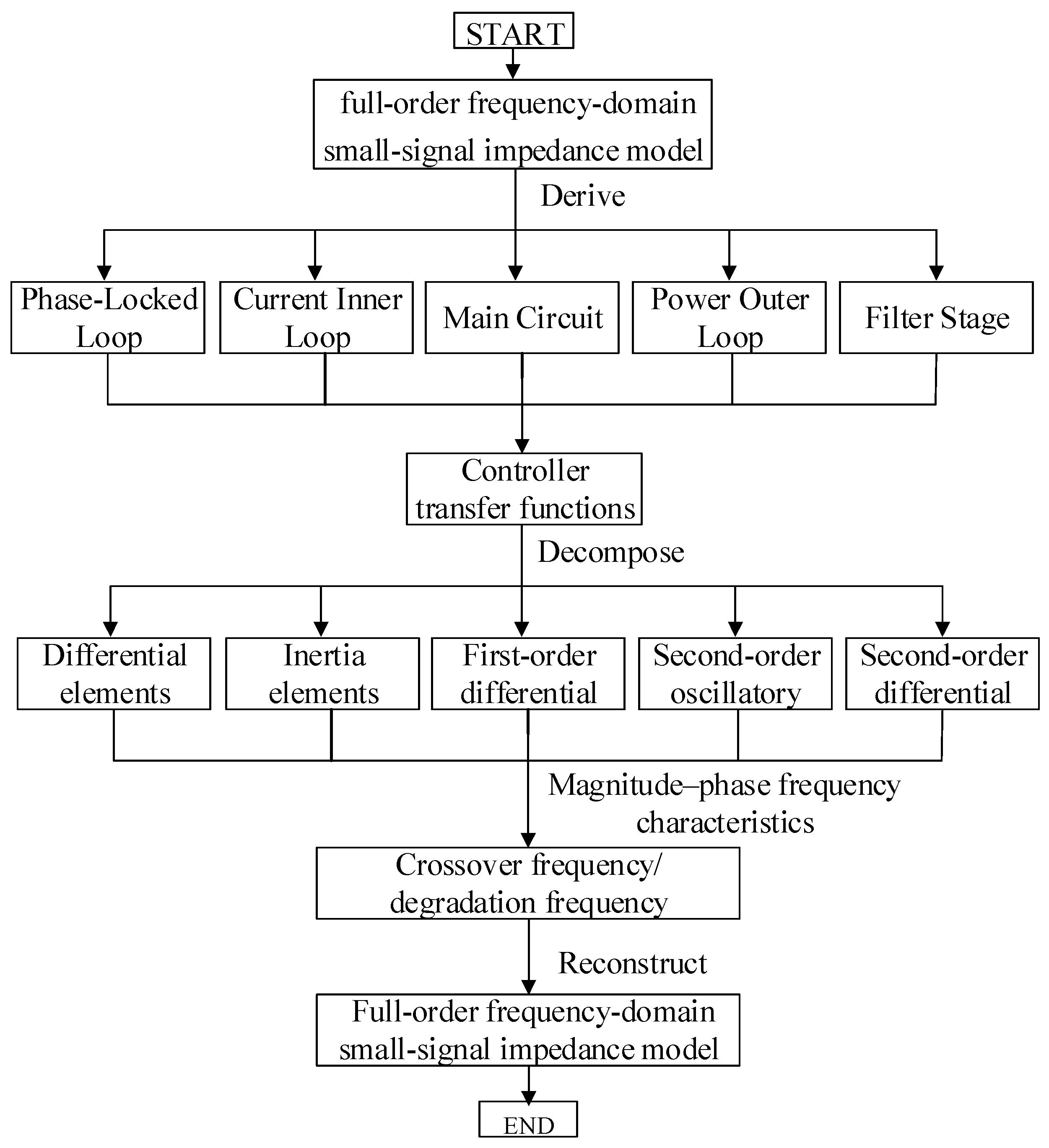 Electronics 14 04761 g002