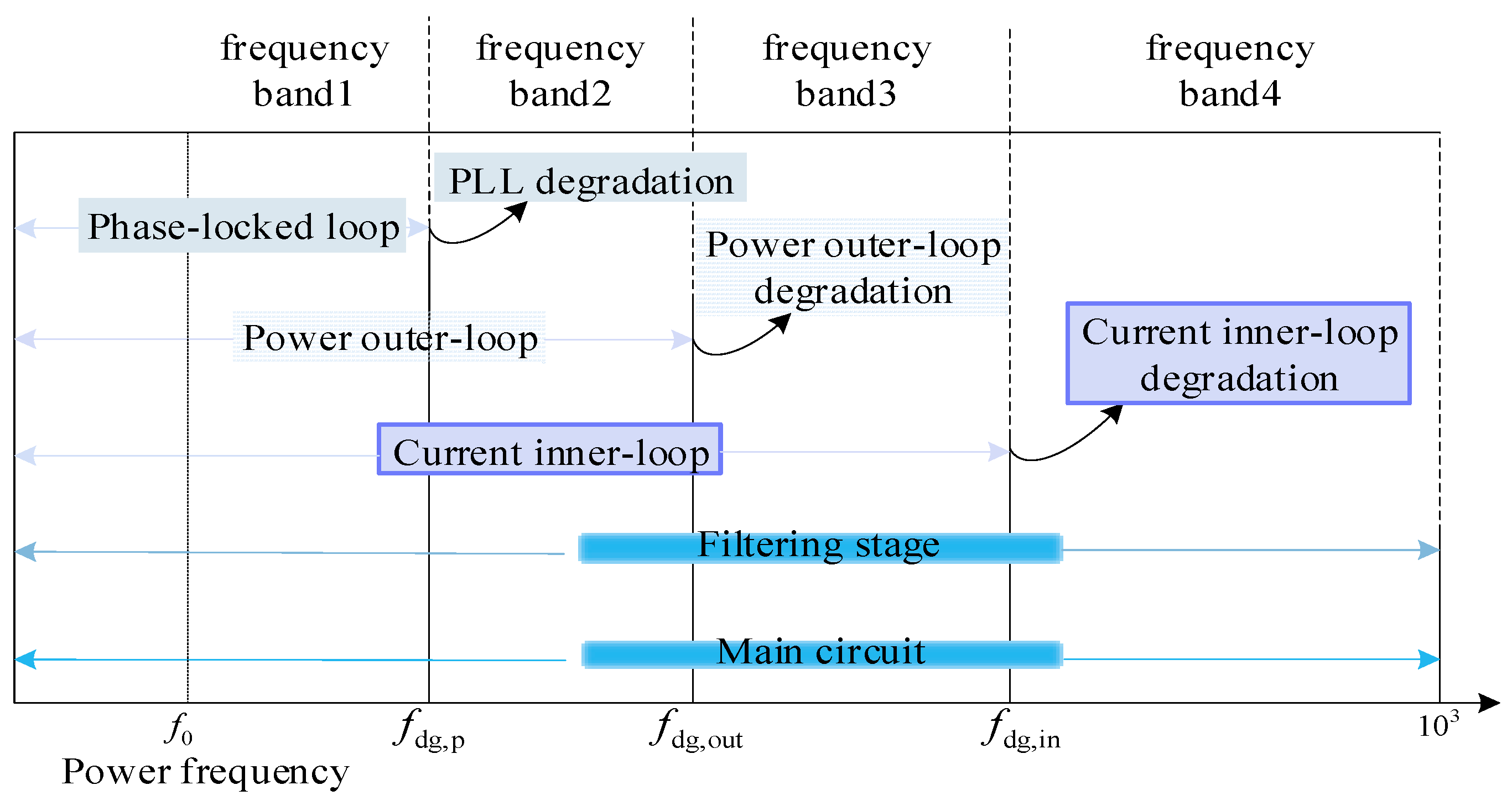 Electronics 14 04761 g003