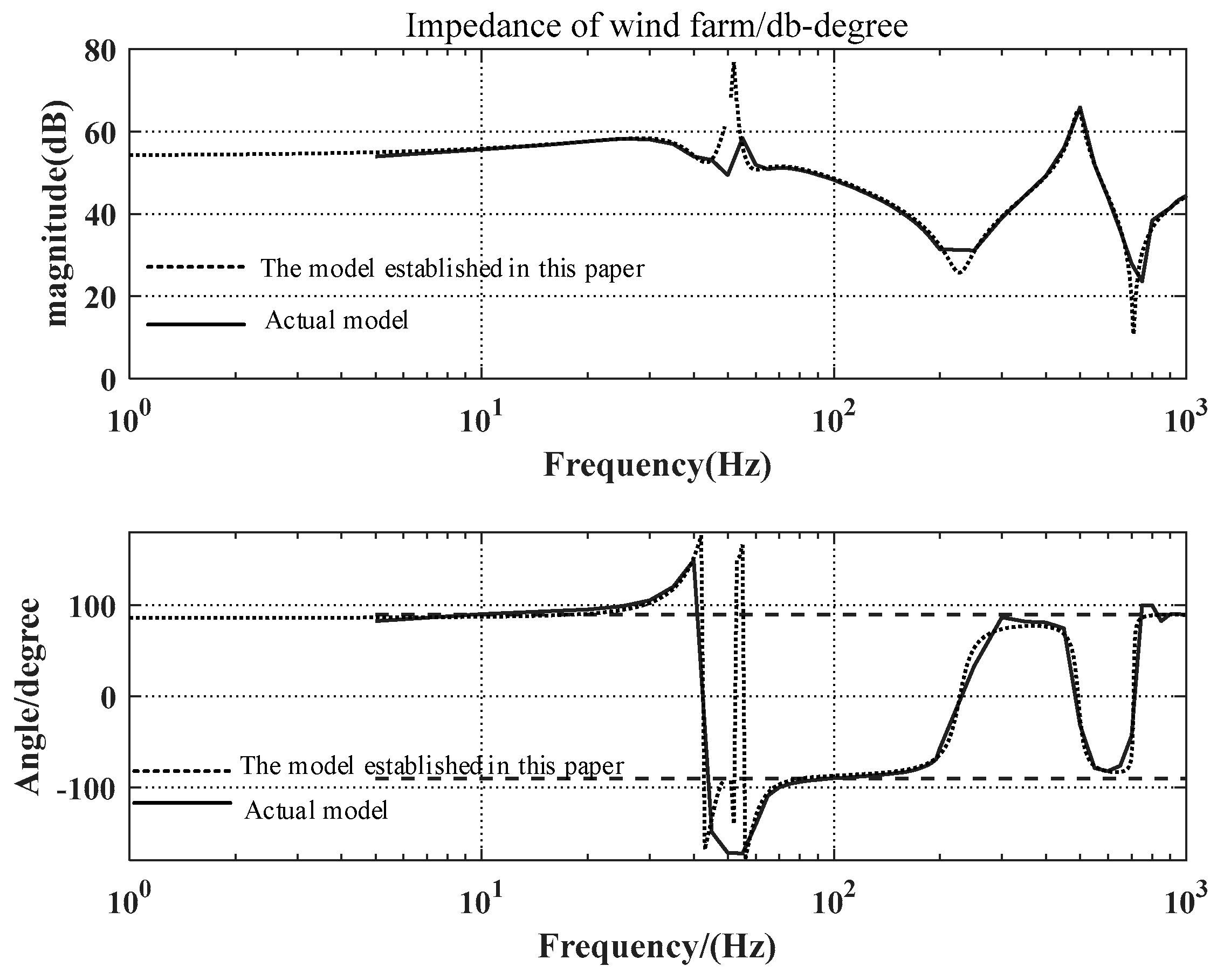 Electronics 14 04761 g0a4