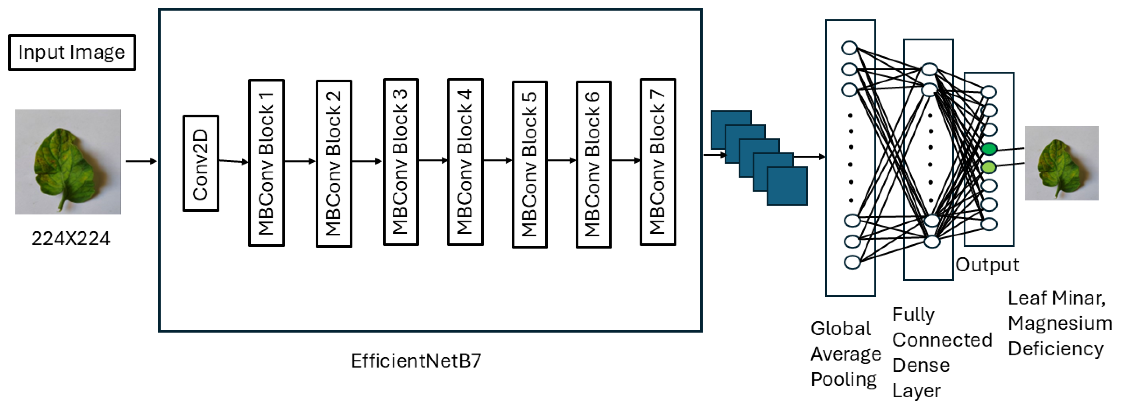 Electronics 14 04762 g001