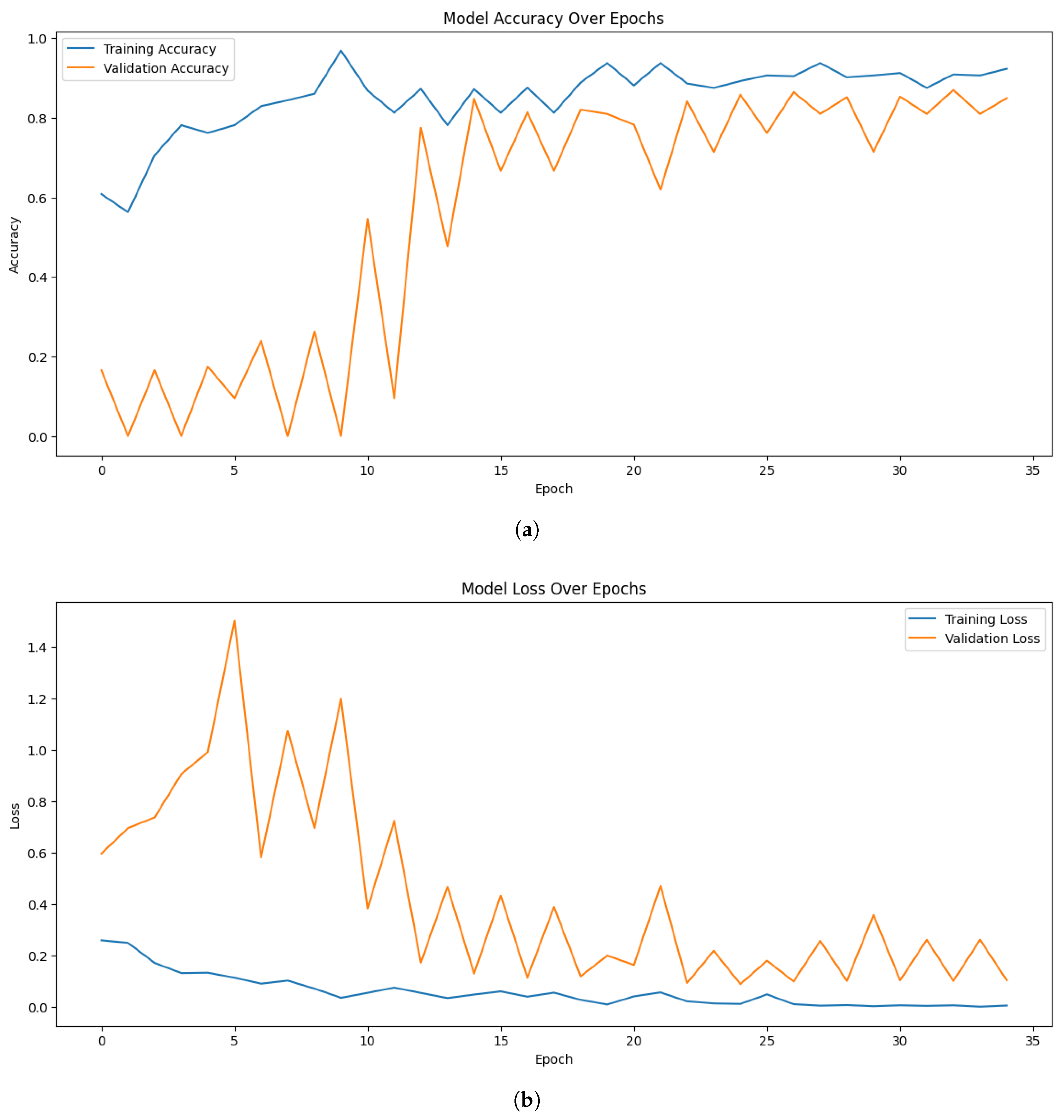 Electronics 14 04762 g003
