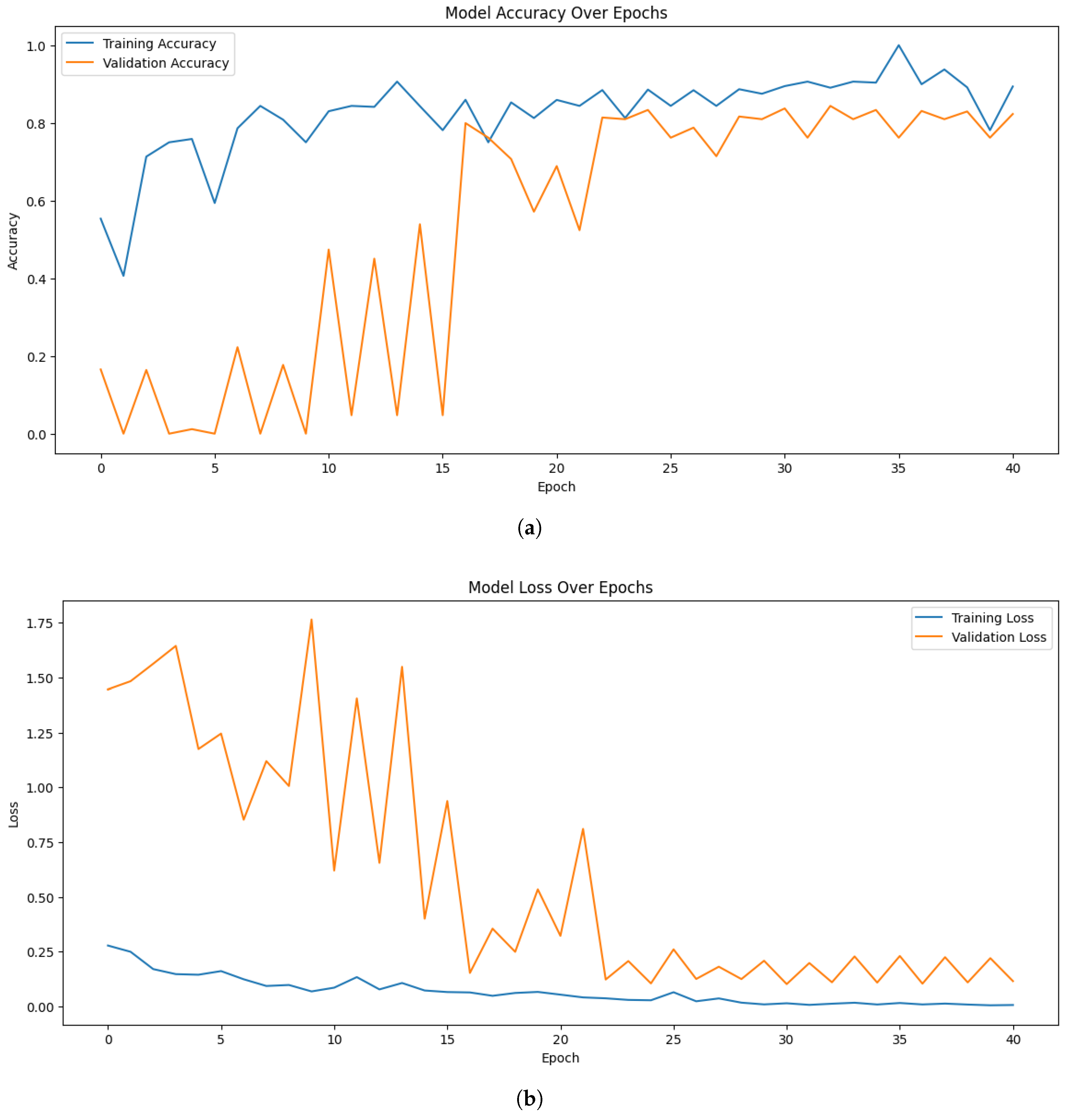 Electronics 14 04762 g004