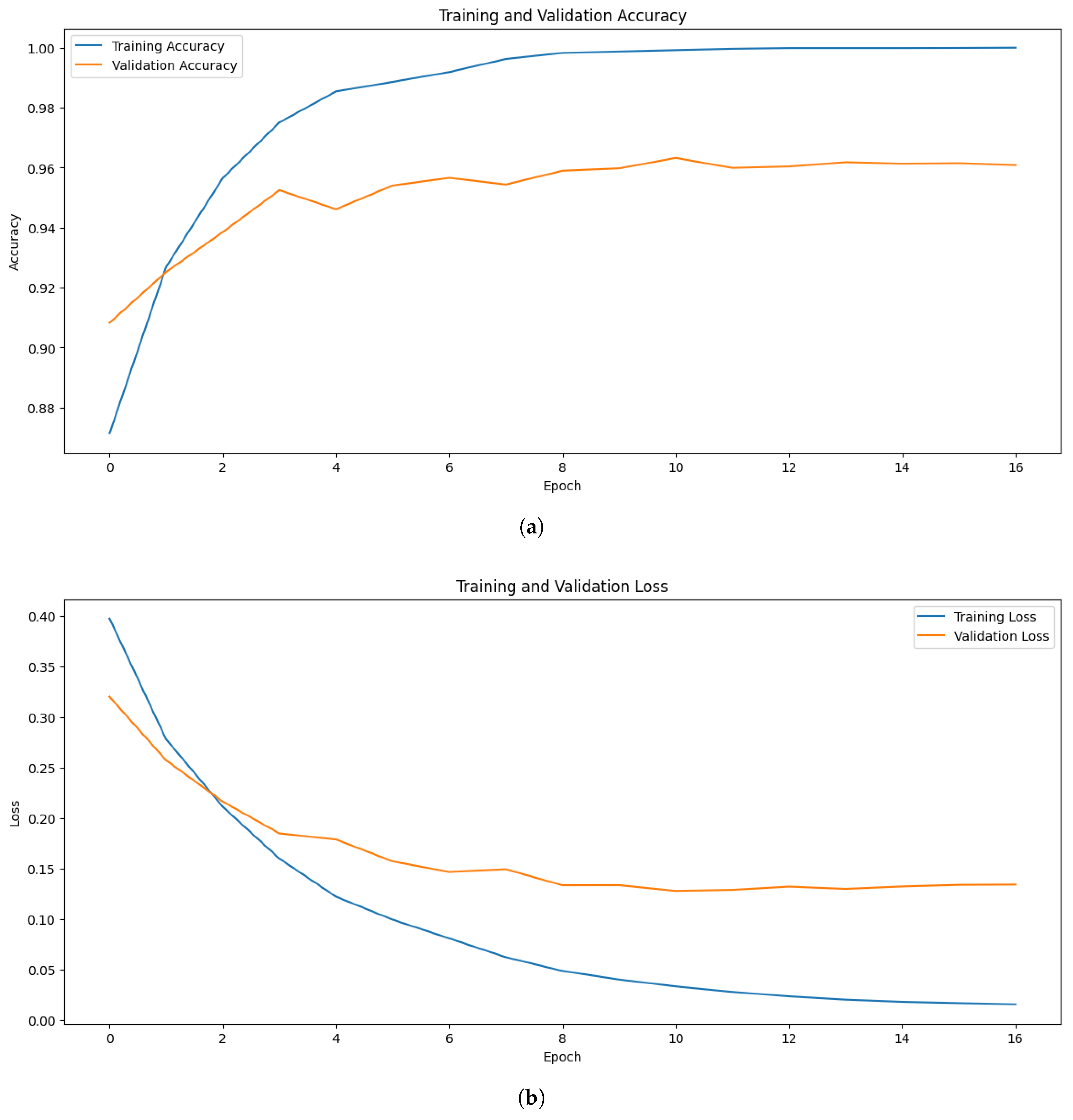 Electronics 14 04762 g005