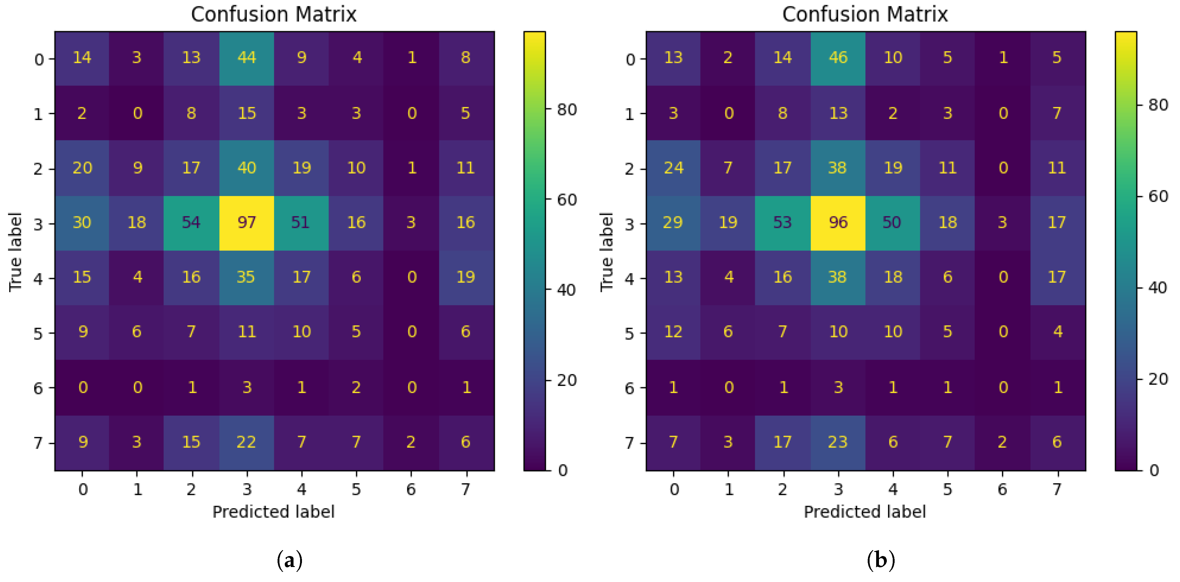 Electronics 14 04762 g007
