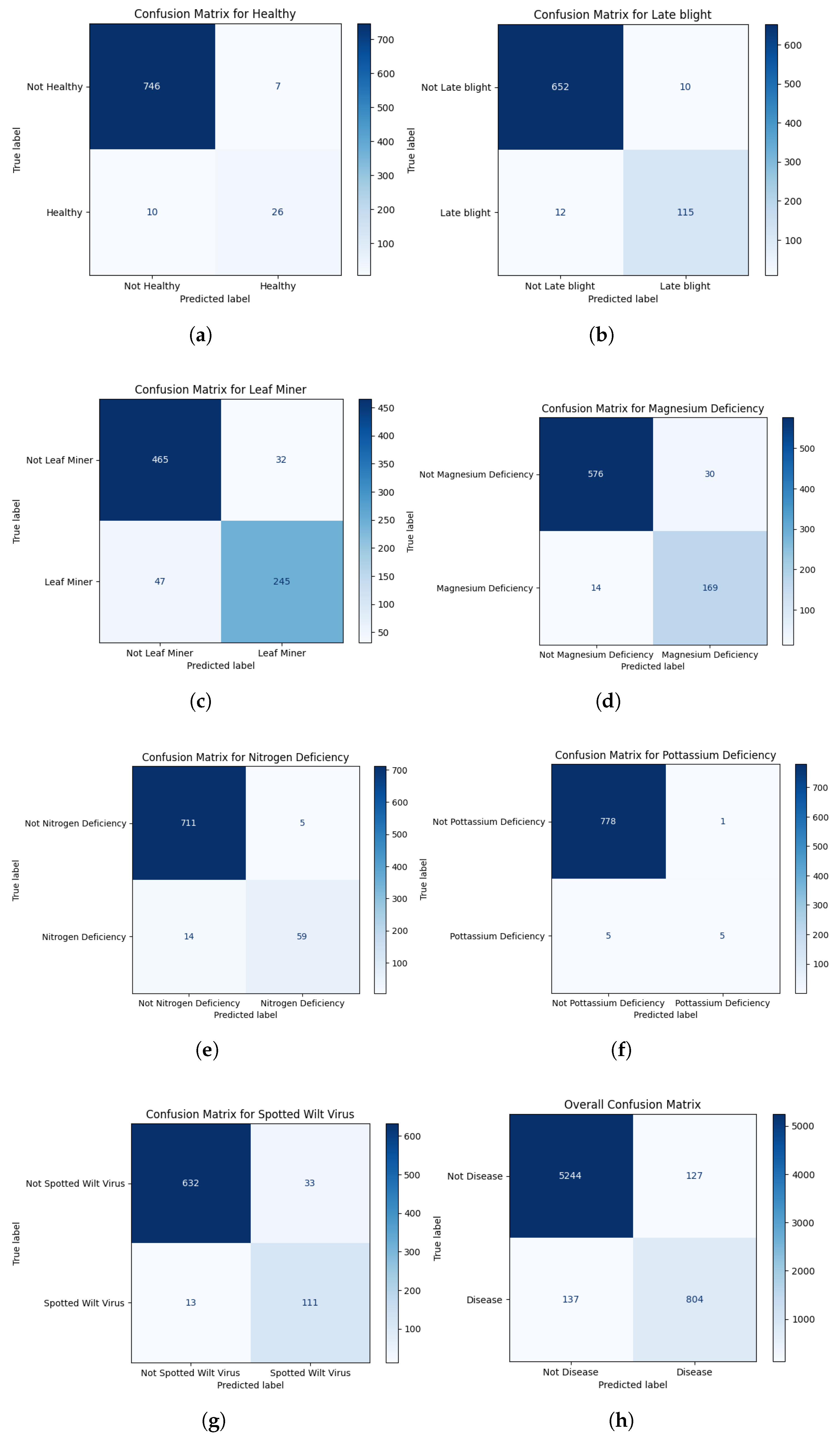 Electronics 14 04762 g008