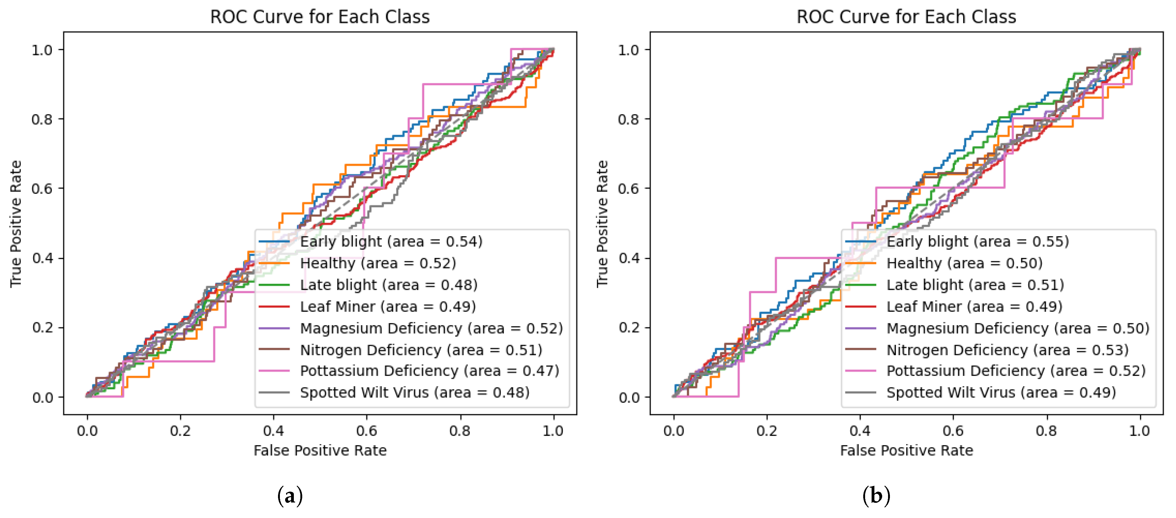 Electronics 14 04762 g009