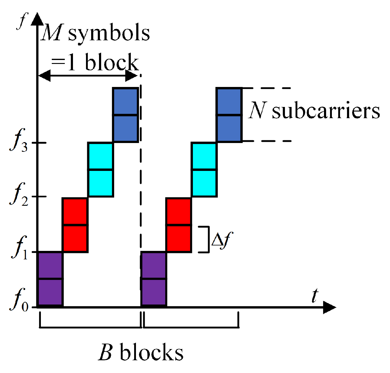 Electronics 14 04763 g001