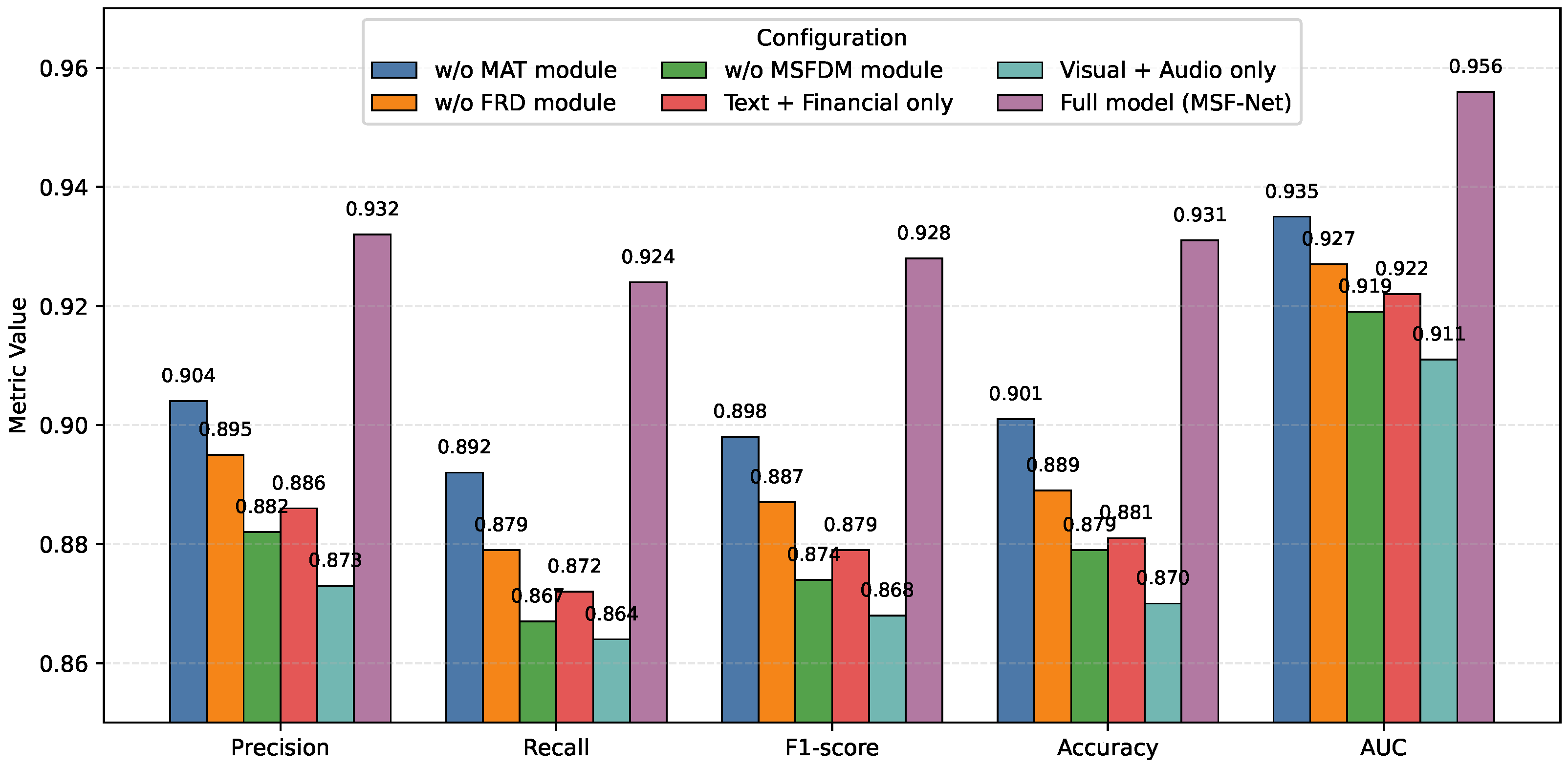 Electronics 14 04769 g005