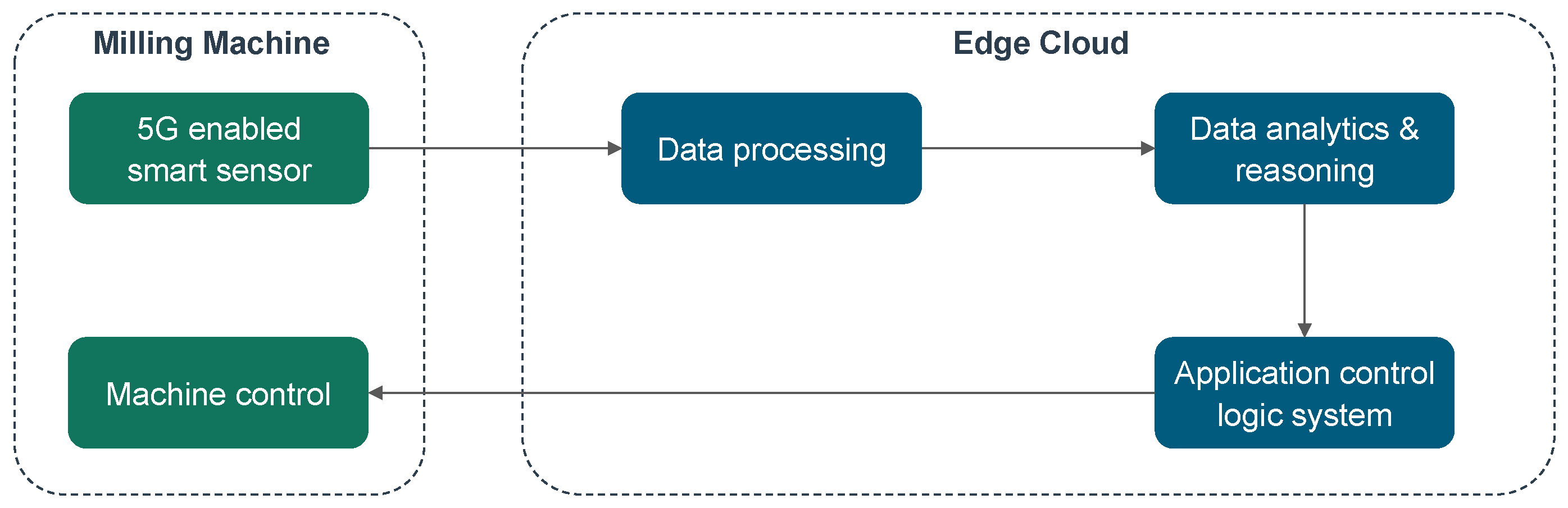 Electronics 14 04771 g002