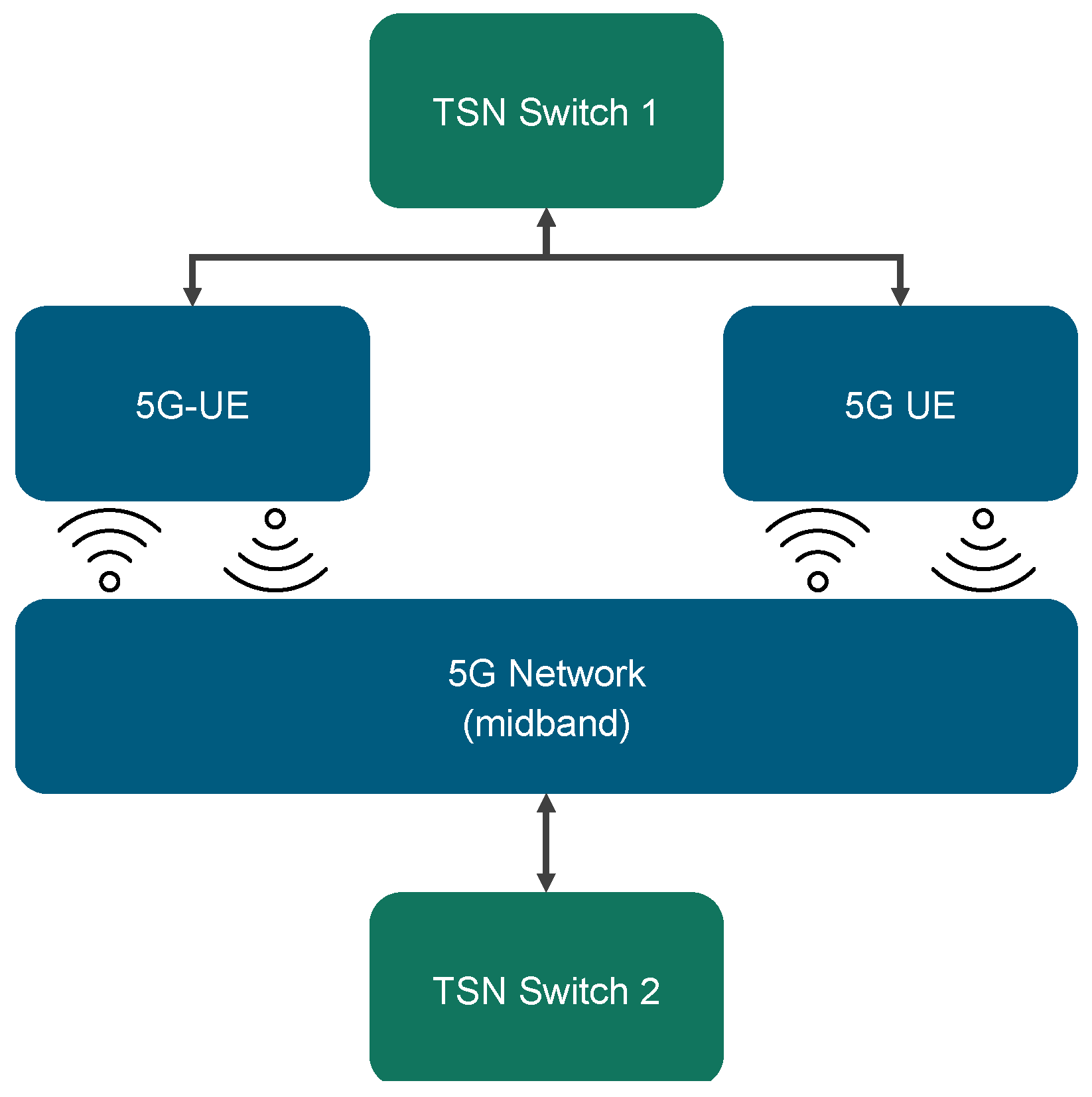 Electronics 14 04771 g003