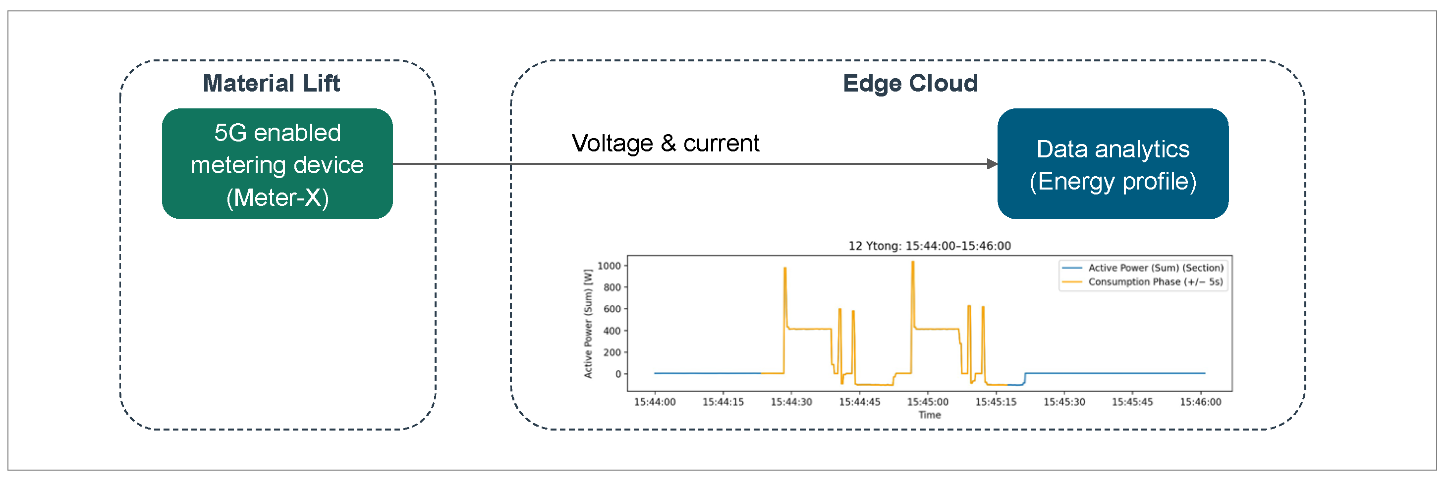 Electronics 14 04771 g005