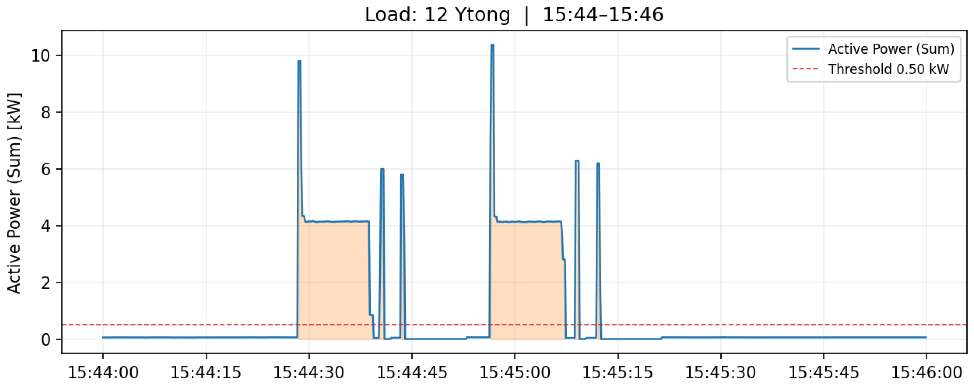 Electronics 14 04771 g006