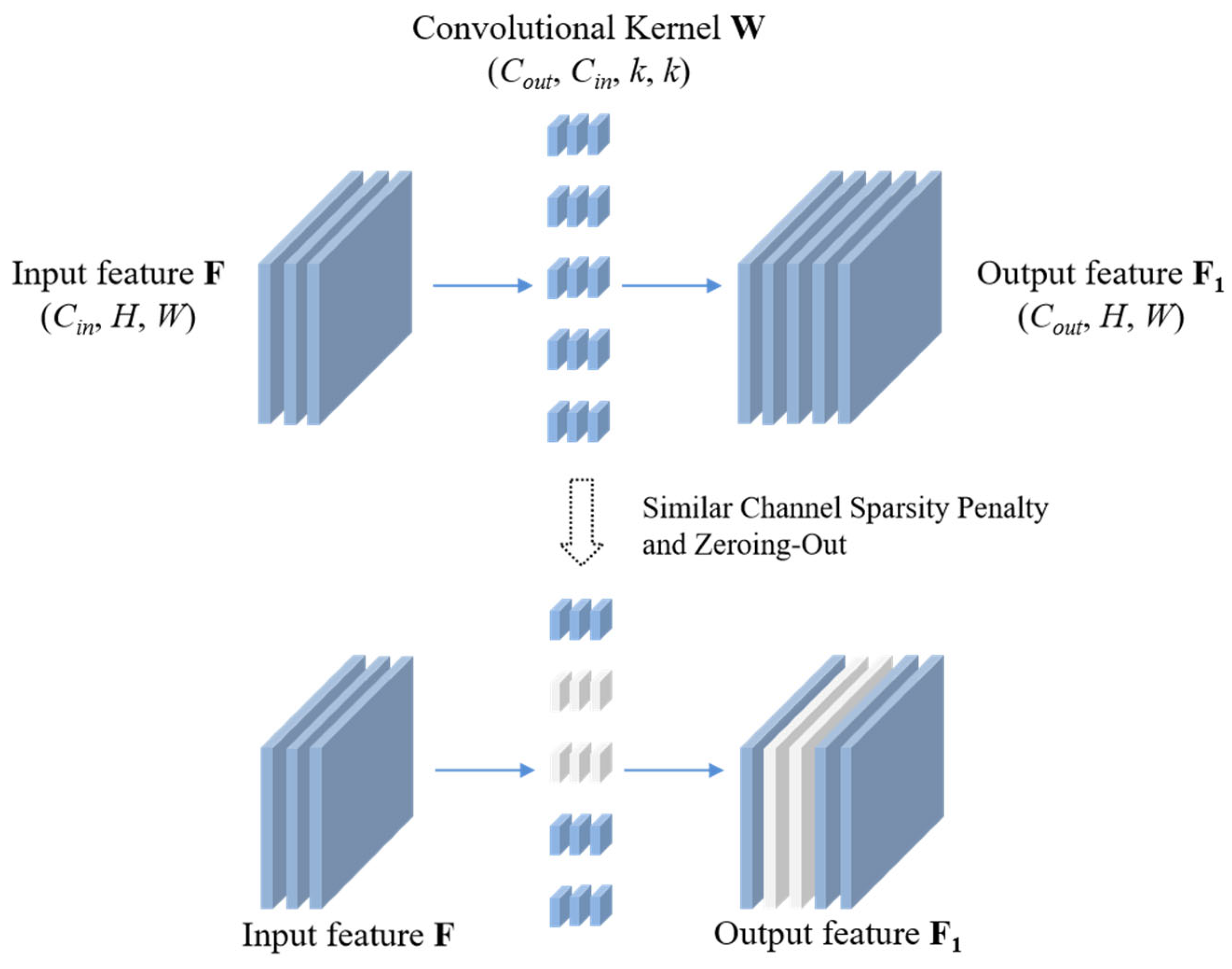 Electronics 14 04773 g001