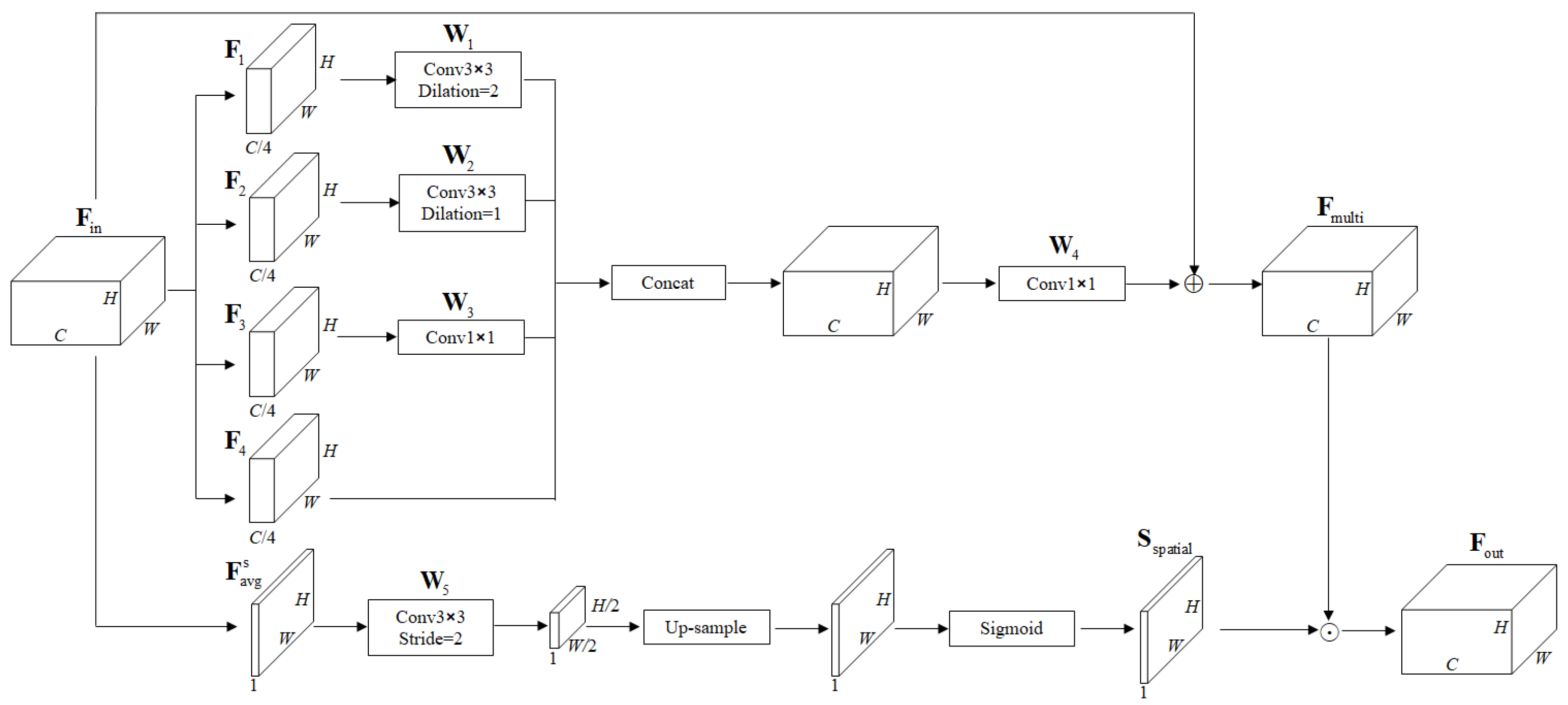 Electronics 14 04773 g002