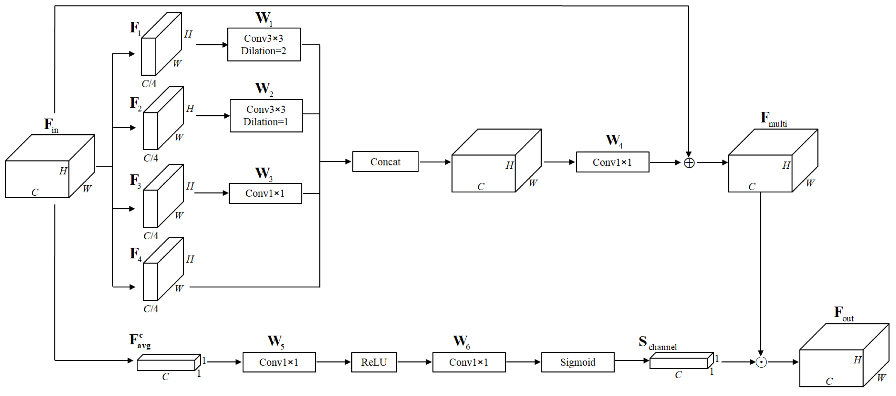 Electronics 14 04773 g003