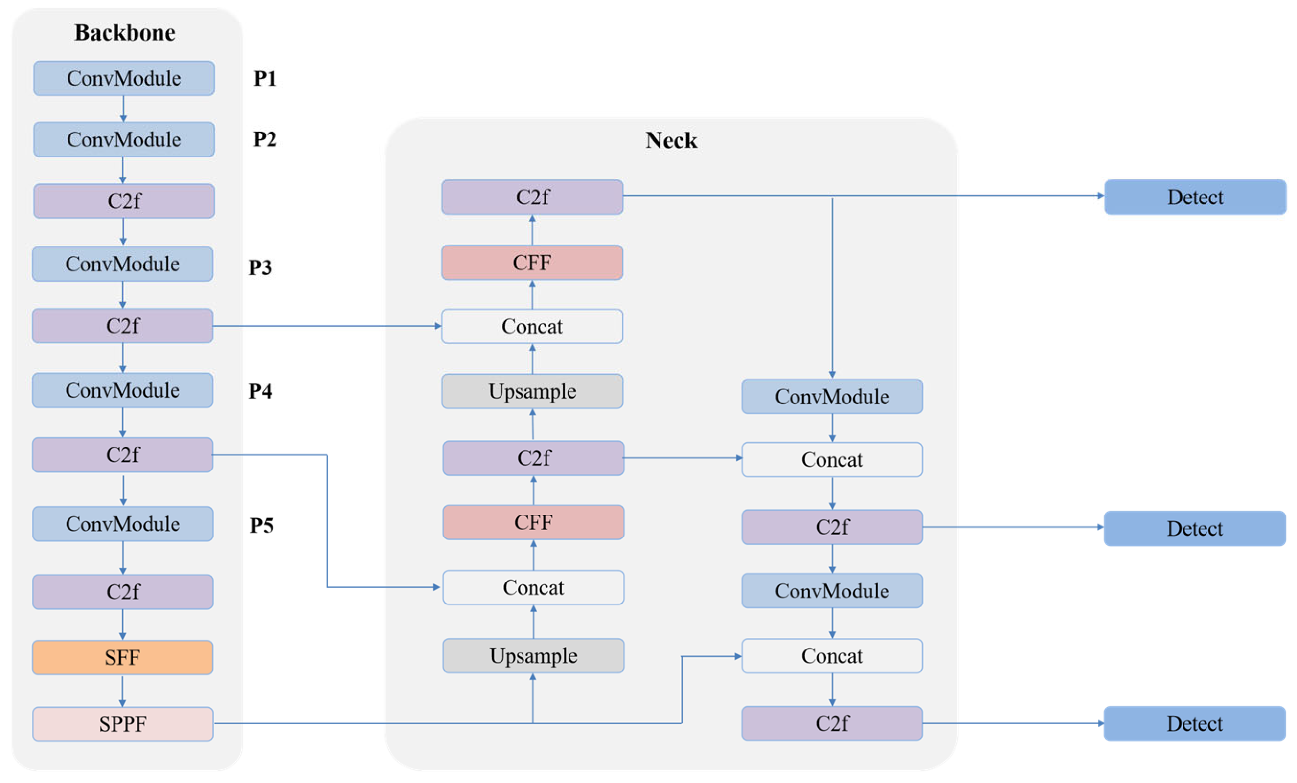 Electronics 14 04773 g004