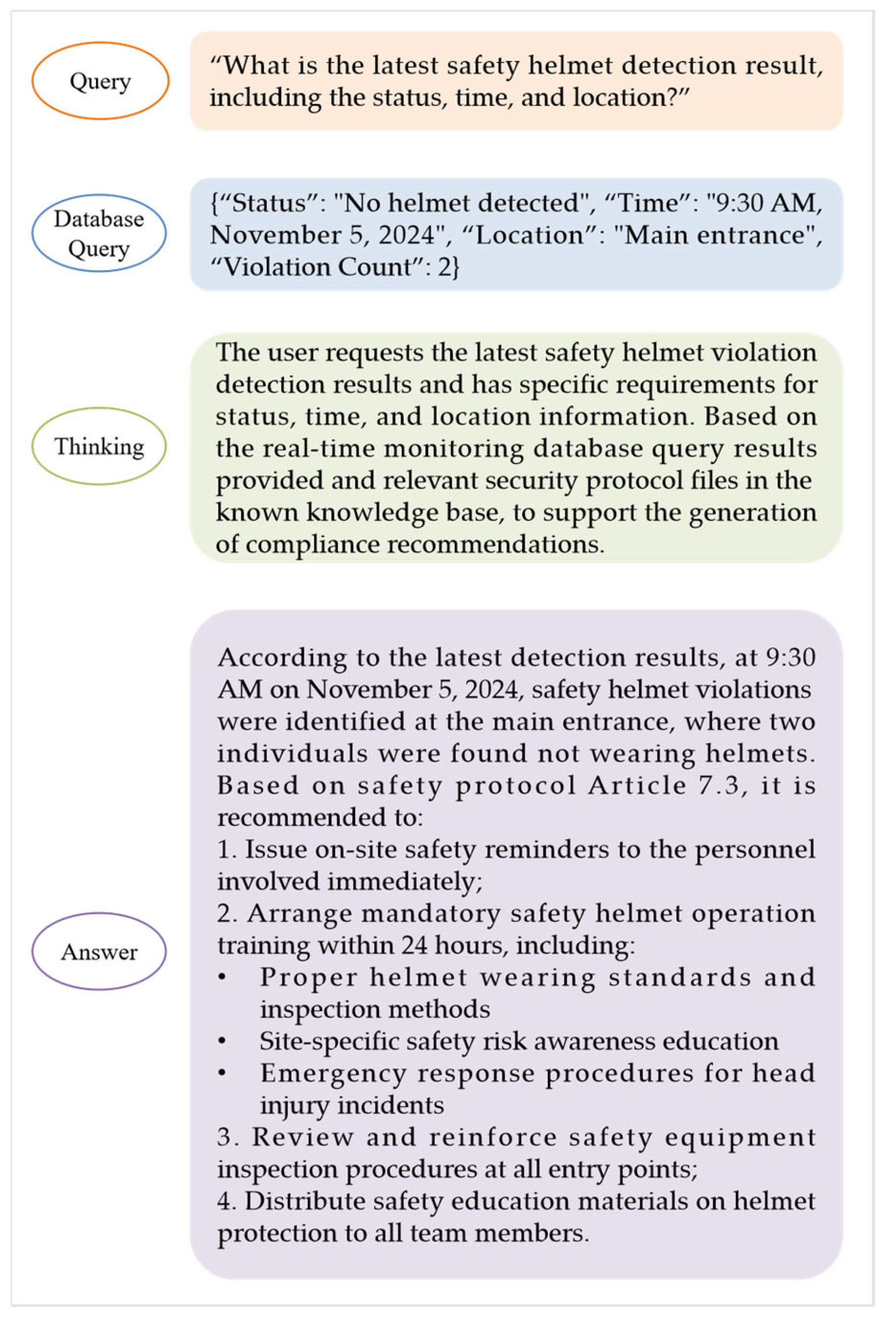 Electronics 14 04773 g007