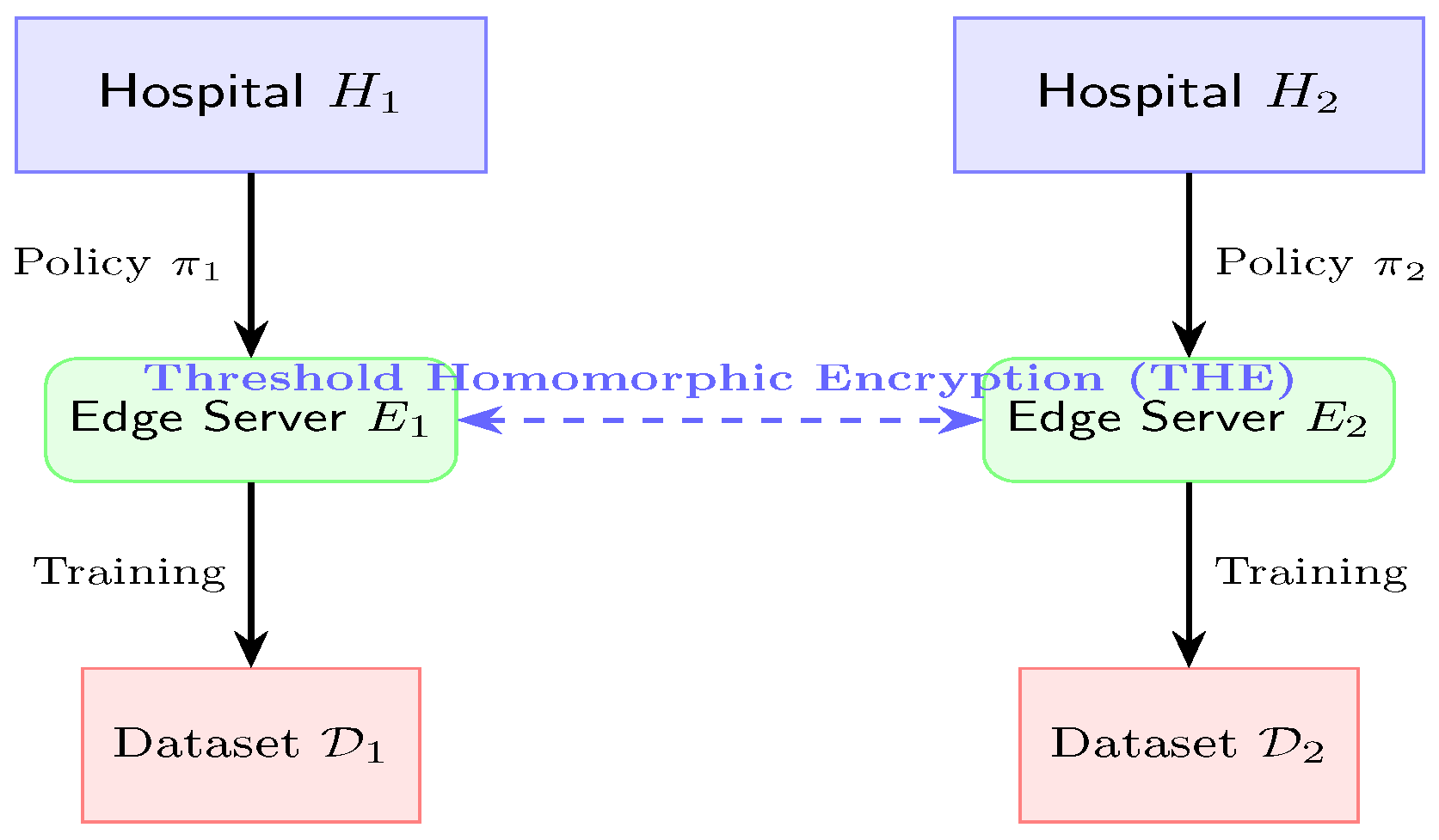 Electronics 14 04774 g001