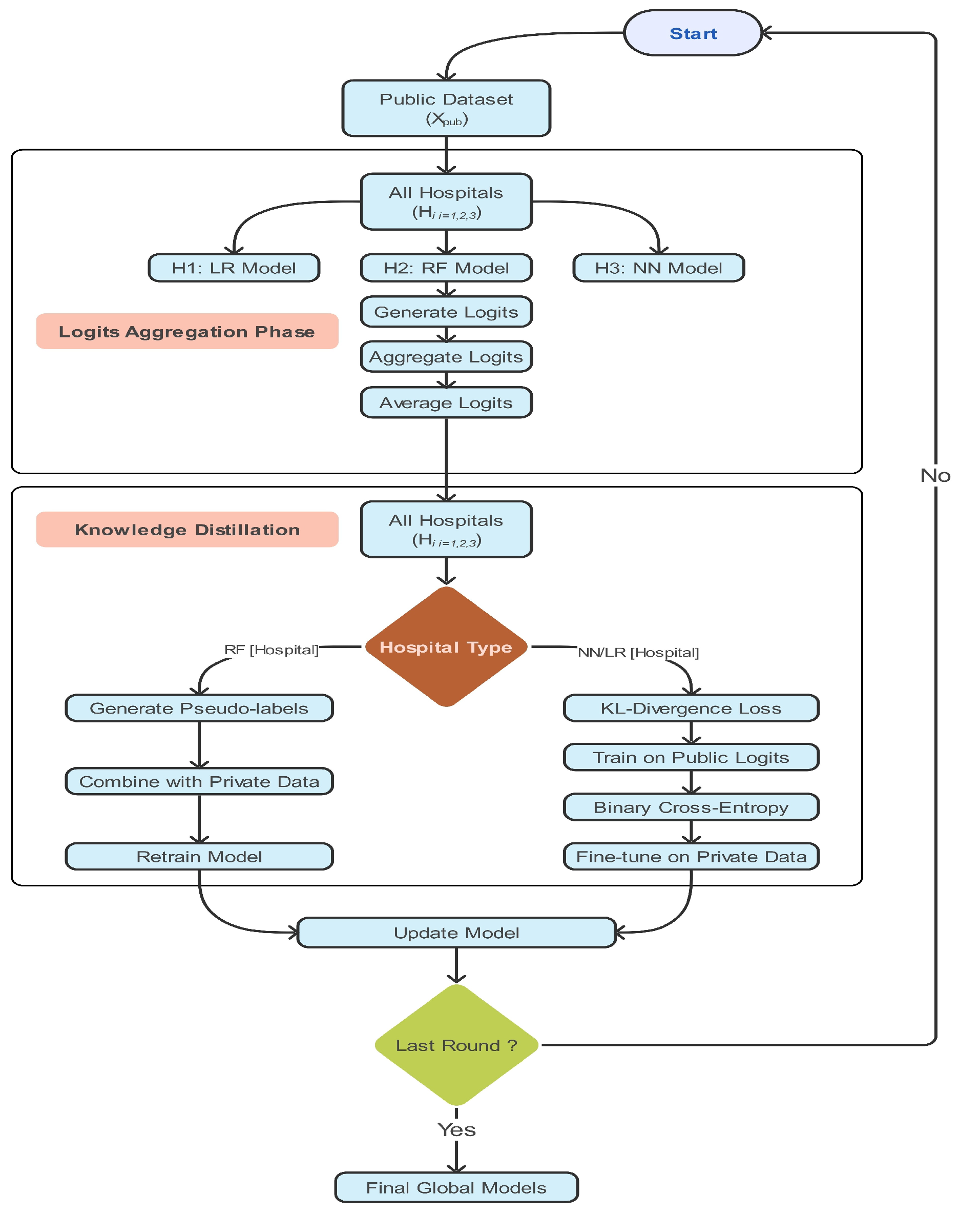 Electronics 14 04774 g004