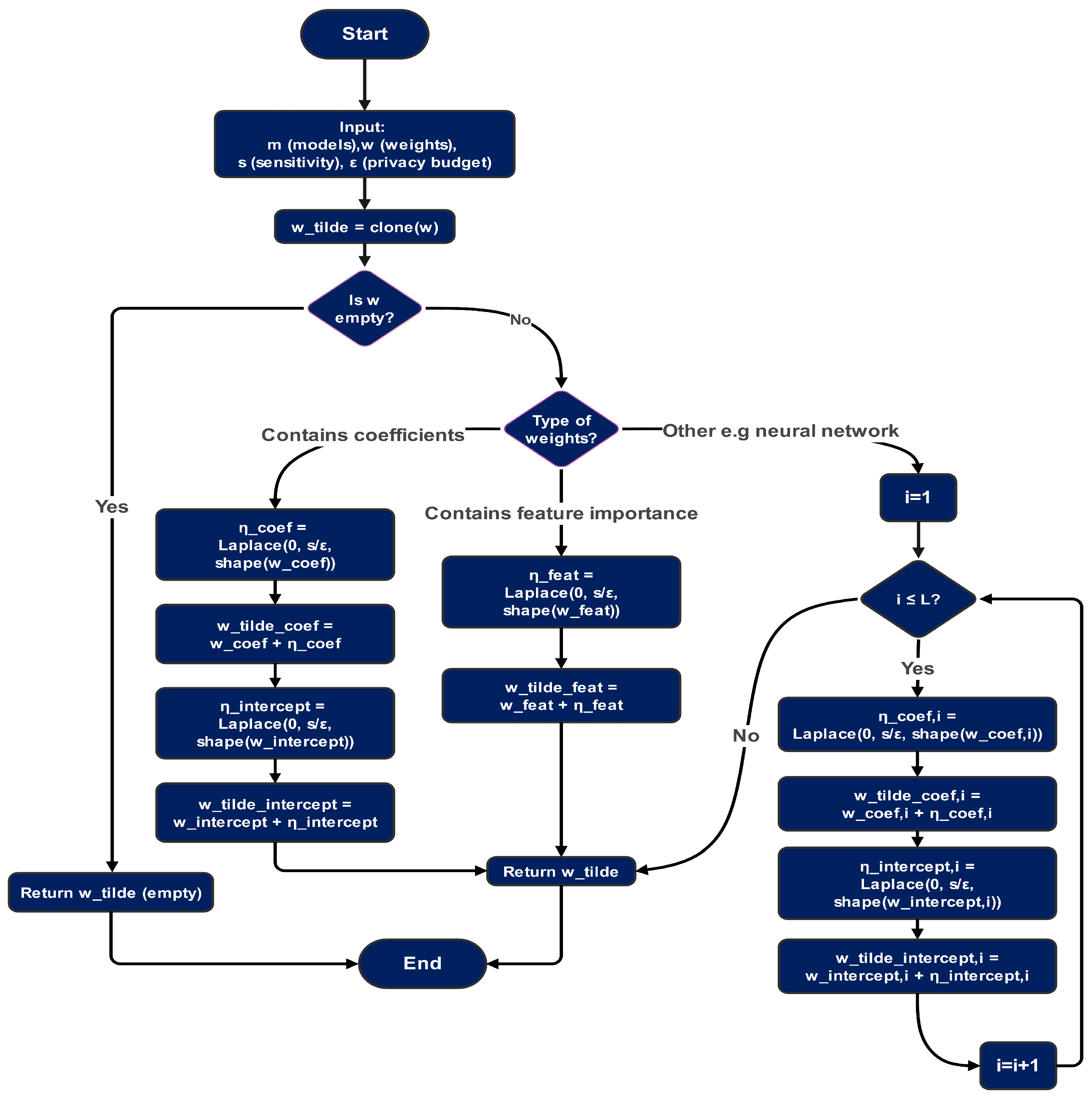Electronics 14 04774 g005