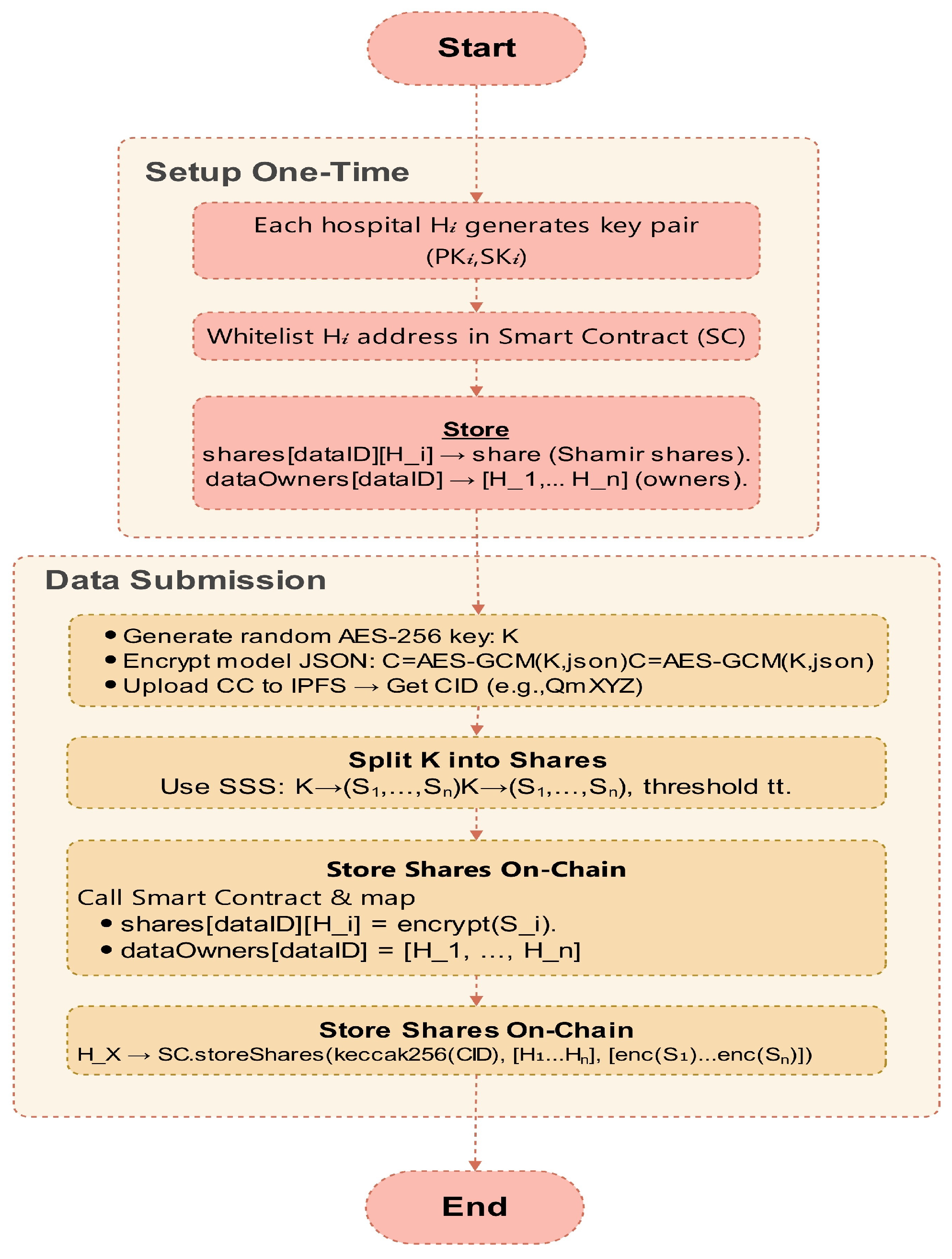 Electronics 14 04774 g006