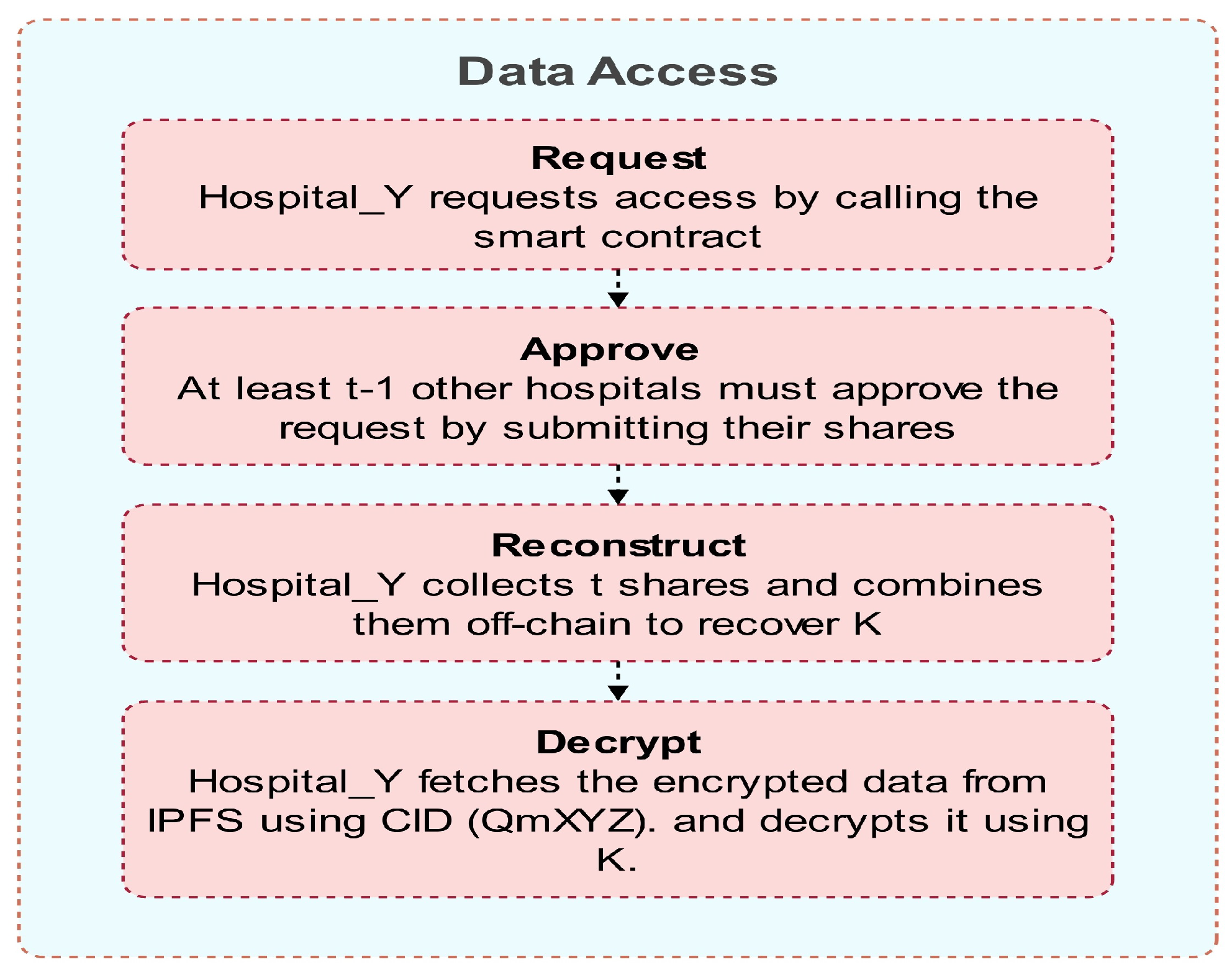 Electronics 14 04774 g007