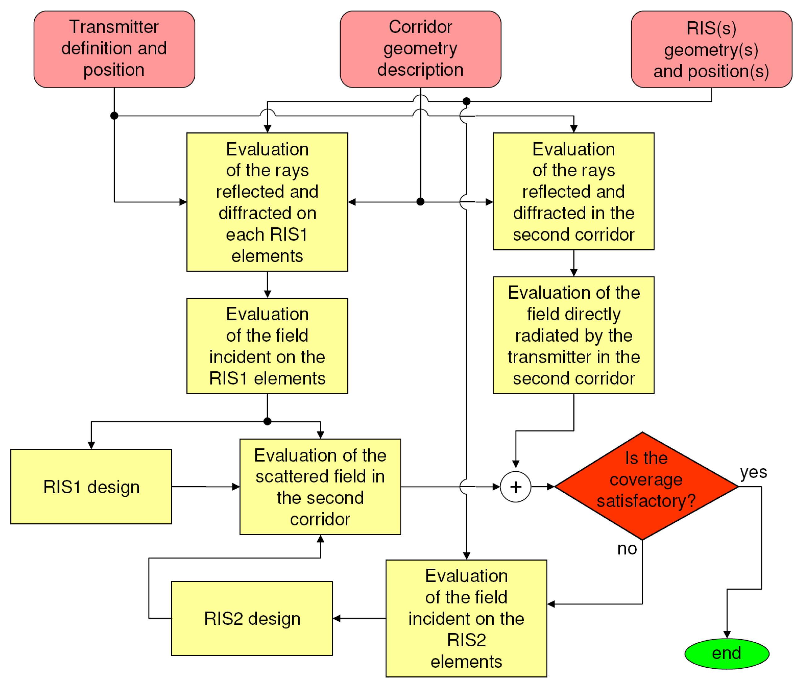 Electronics 14 04777 g002 Electronics 14 04777 g002