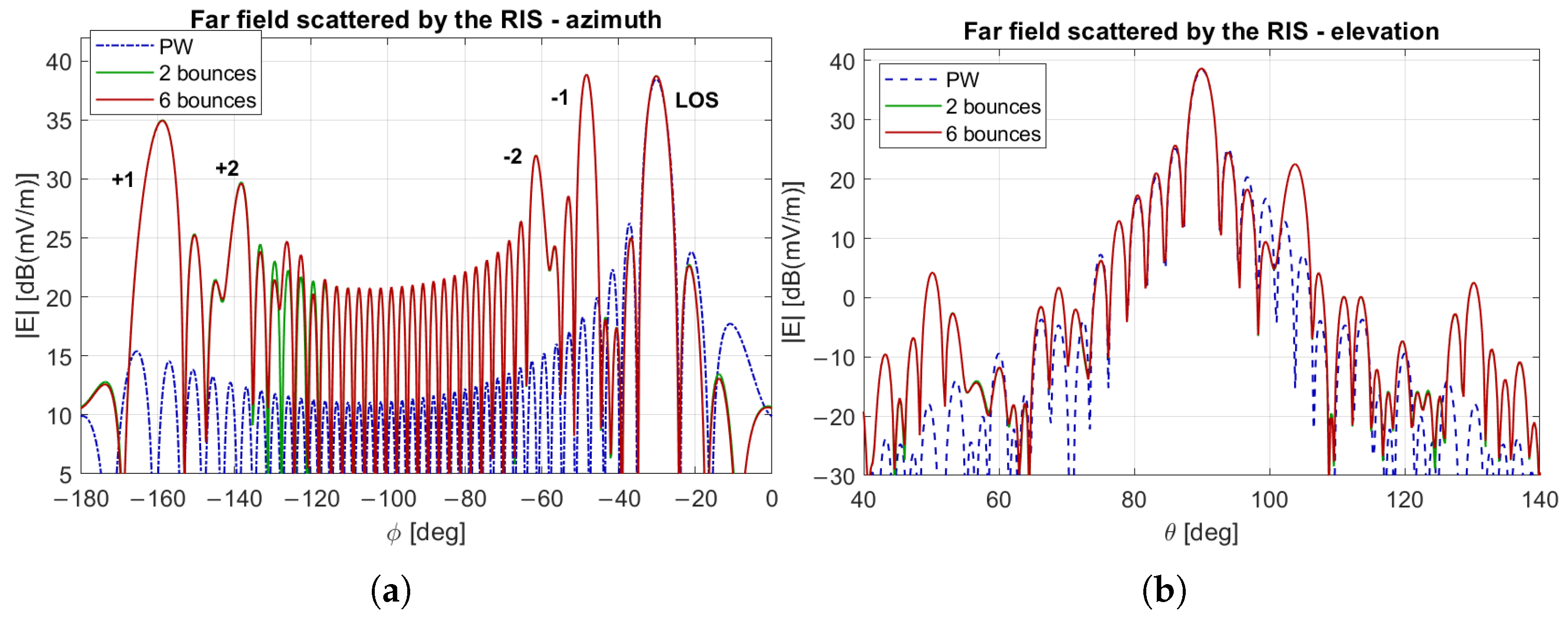 Electronics 14 04777 g007 Electronics 14 04777 g007
