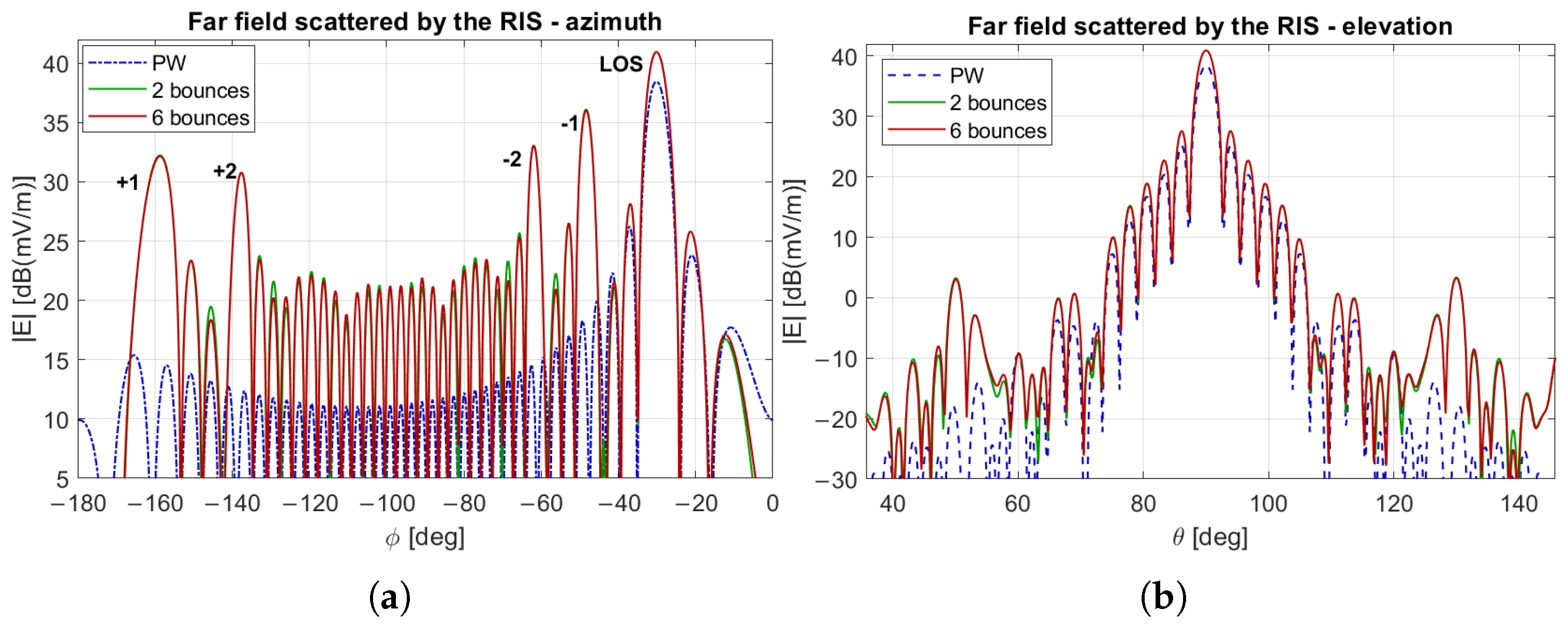 Electronics 14 04777 g008 Electronics 14 04777 g008