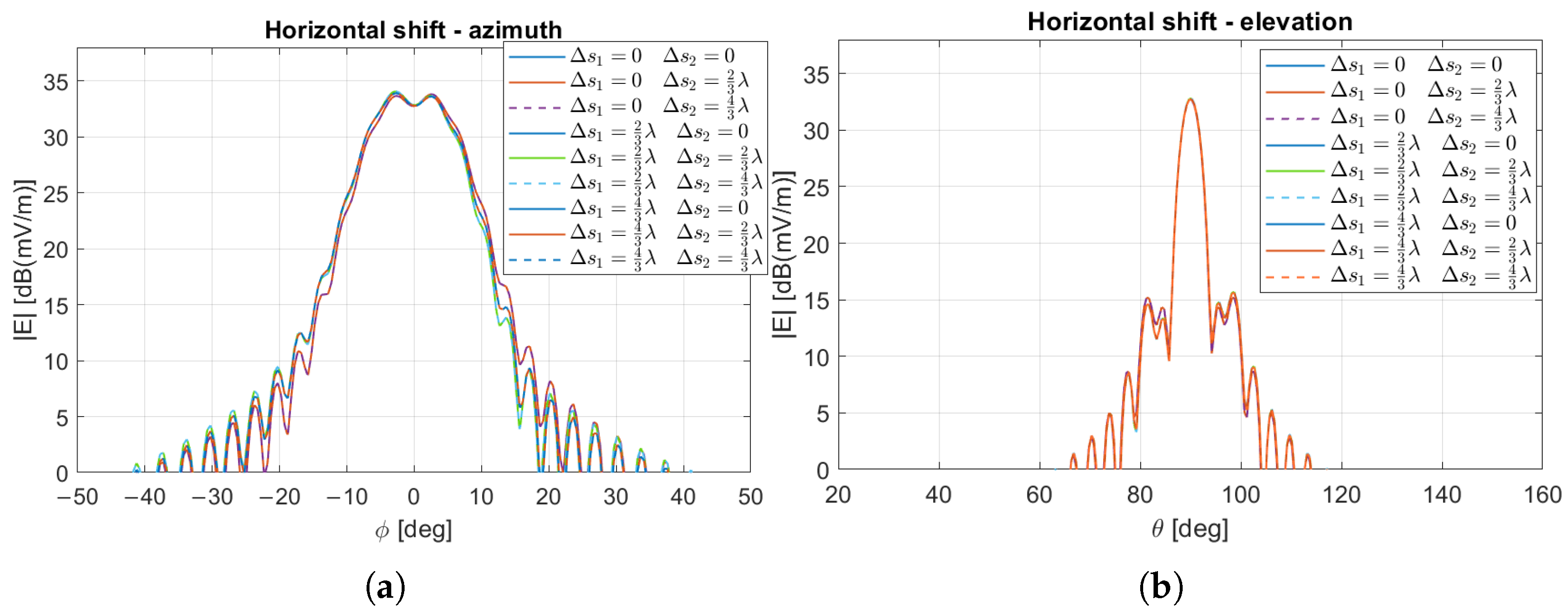 Electronics 14 04777 g017 Electronics 14 04777 g017