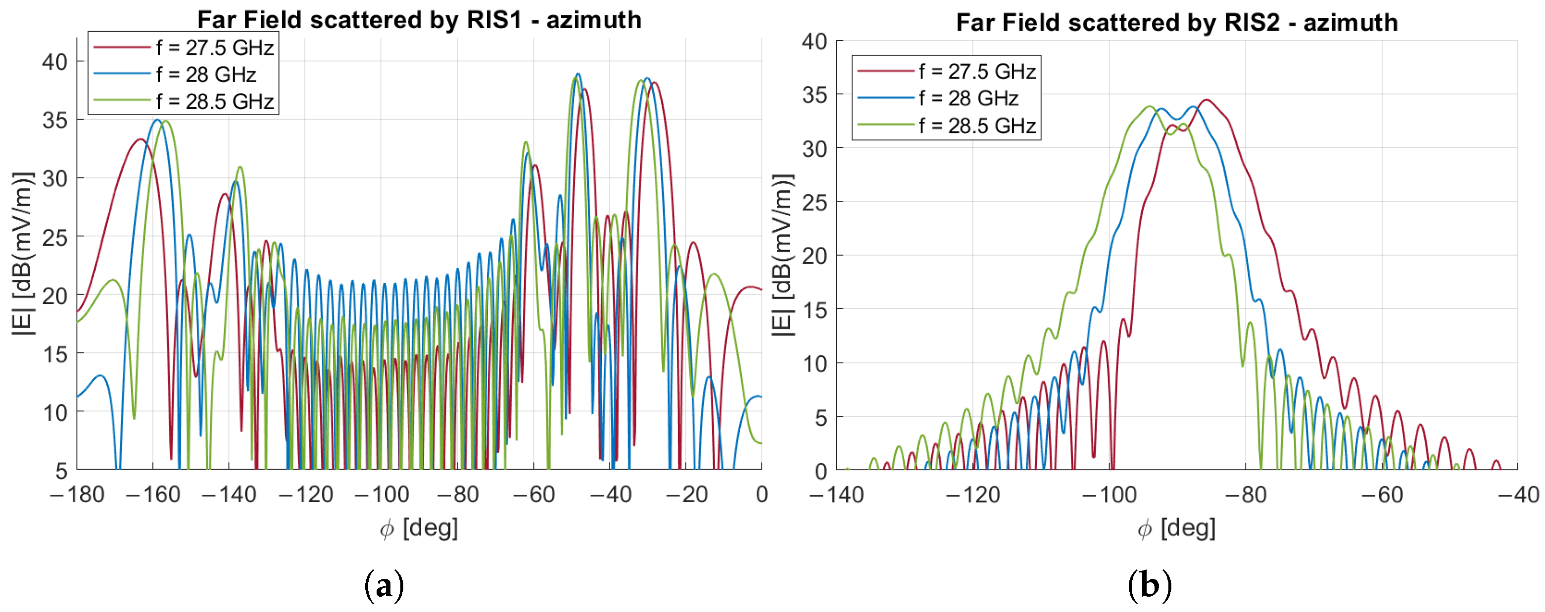Electronics 14 04777 g022 Electronics 14 04777 g022