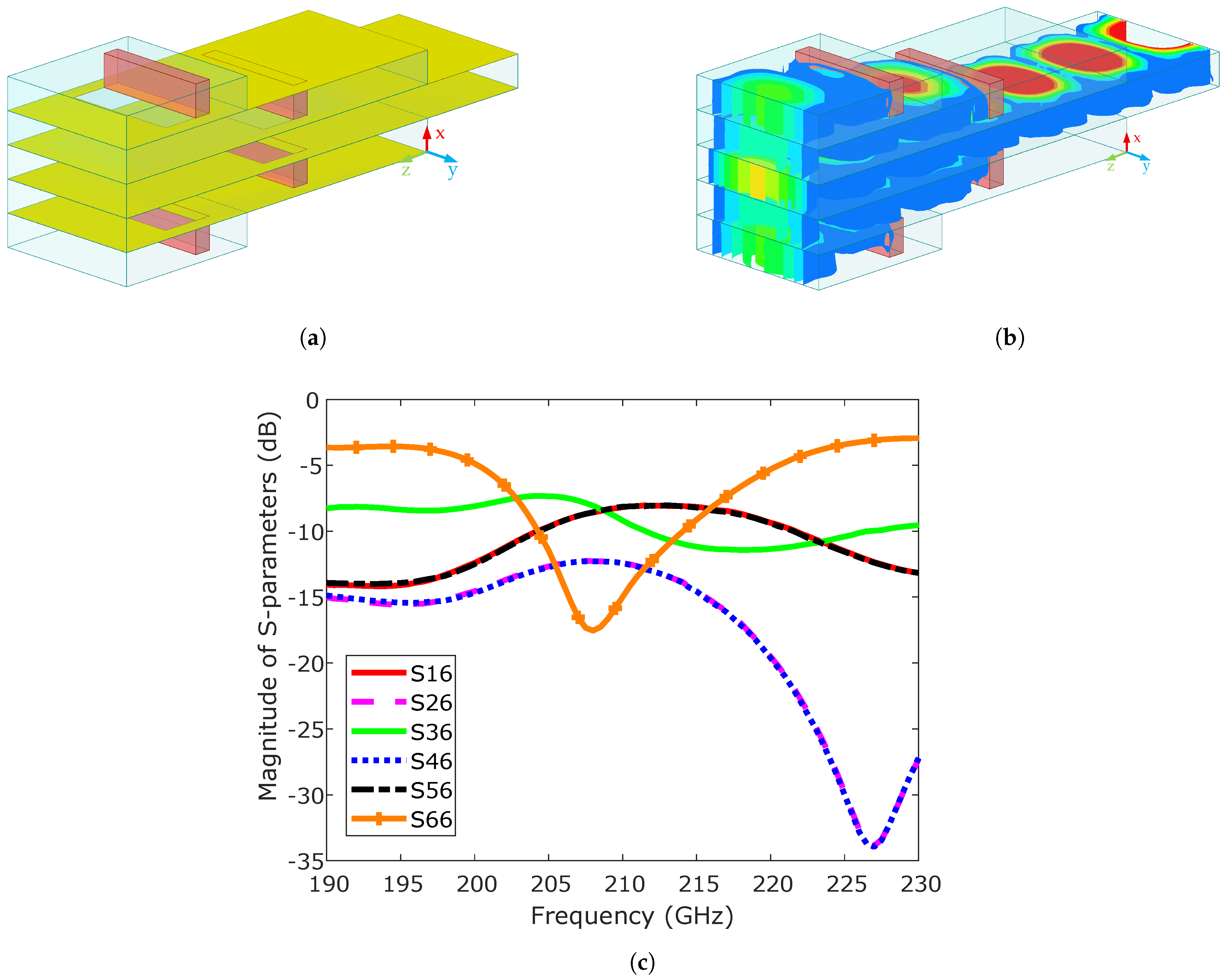 Electronics 14 04780 g012