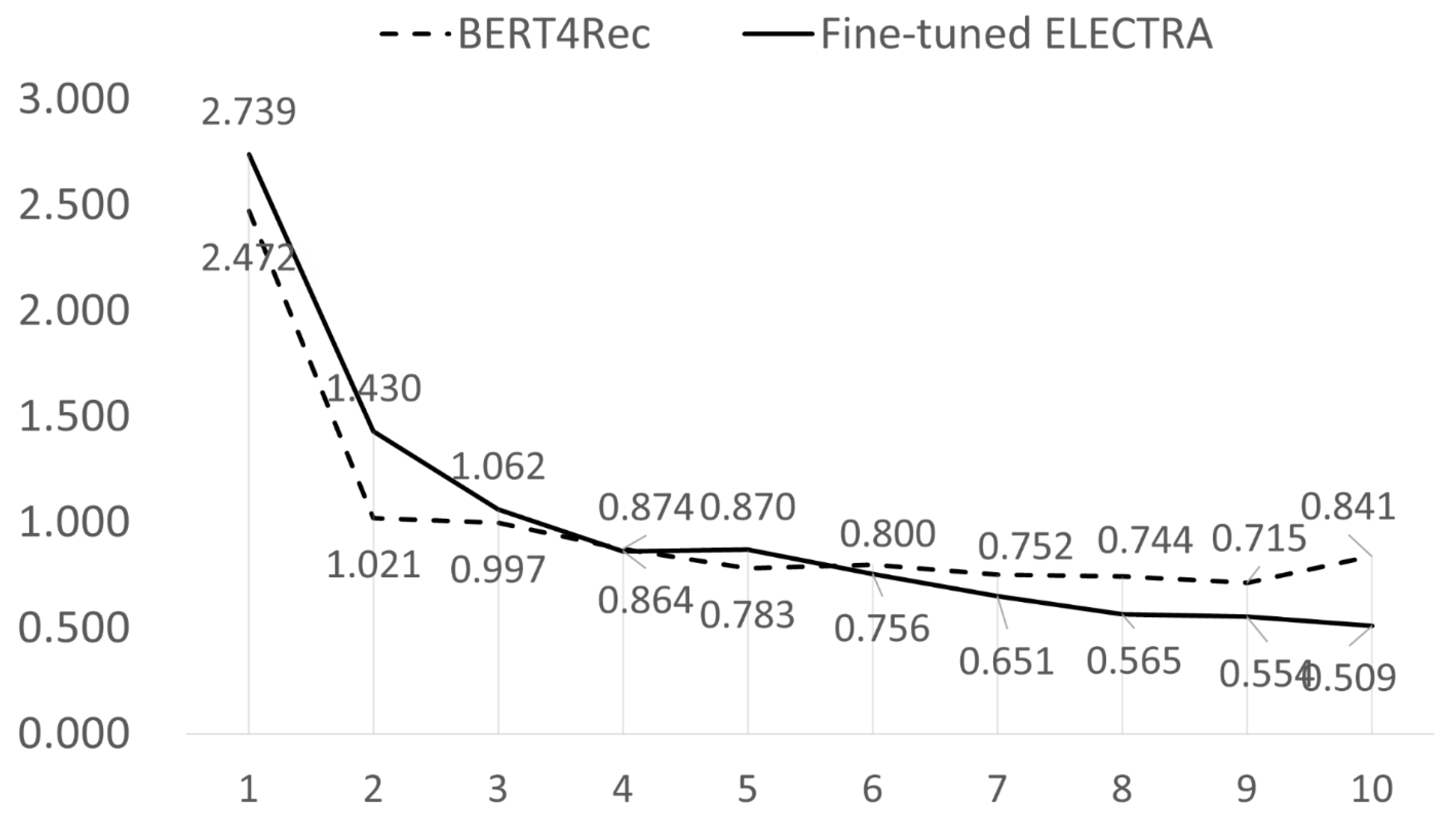 Electronics 14 04783 g003