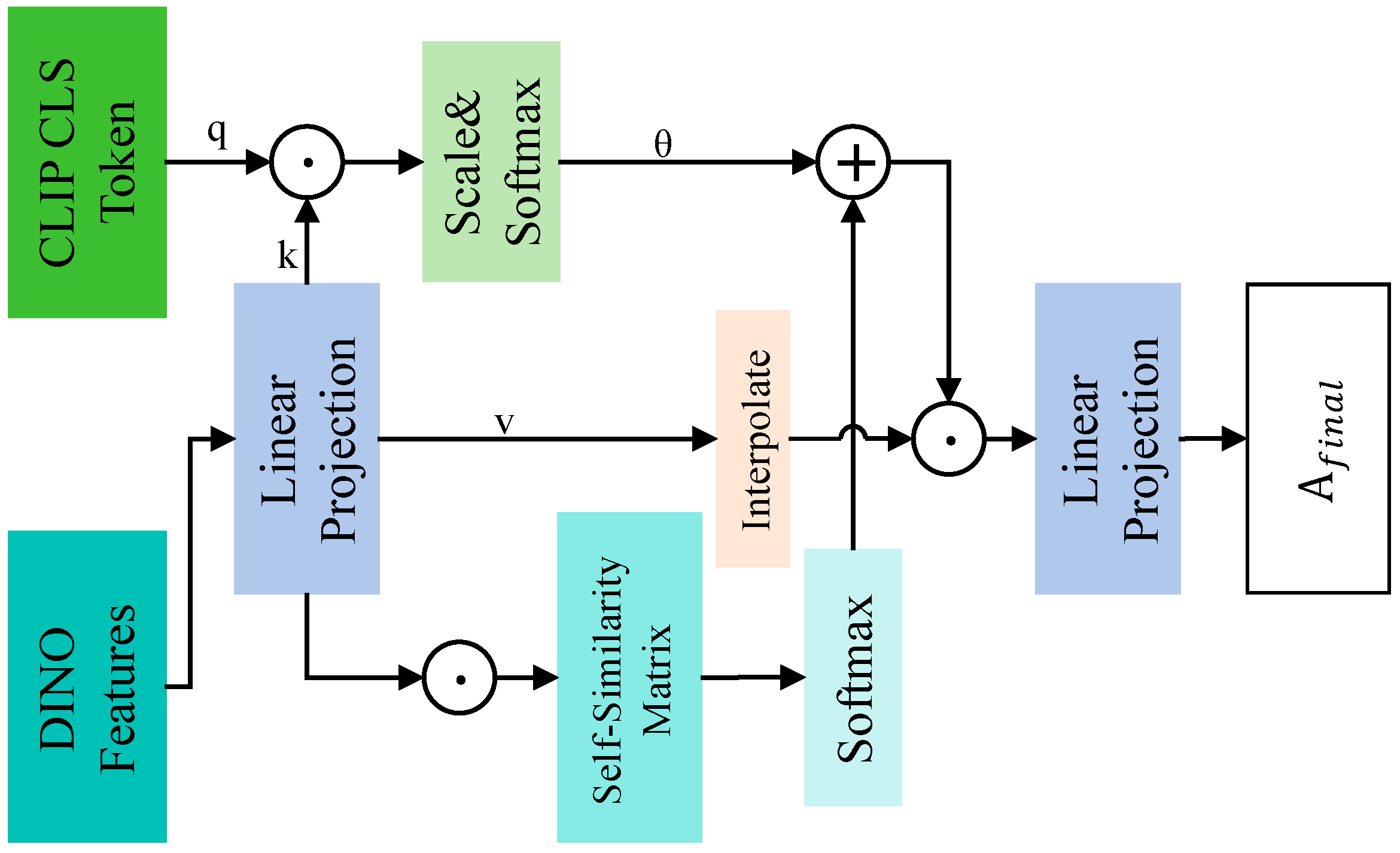 Electronics 14 04785 g003