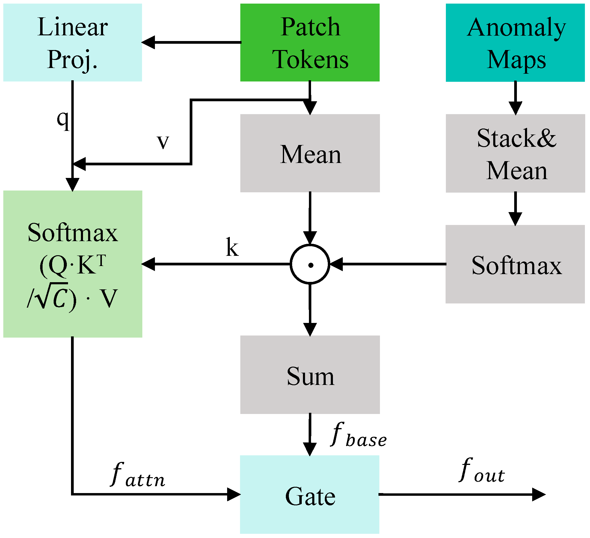 Electronics 14 04785 g004