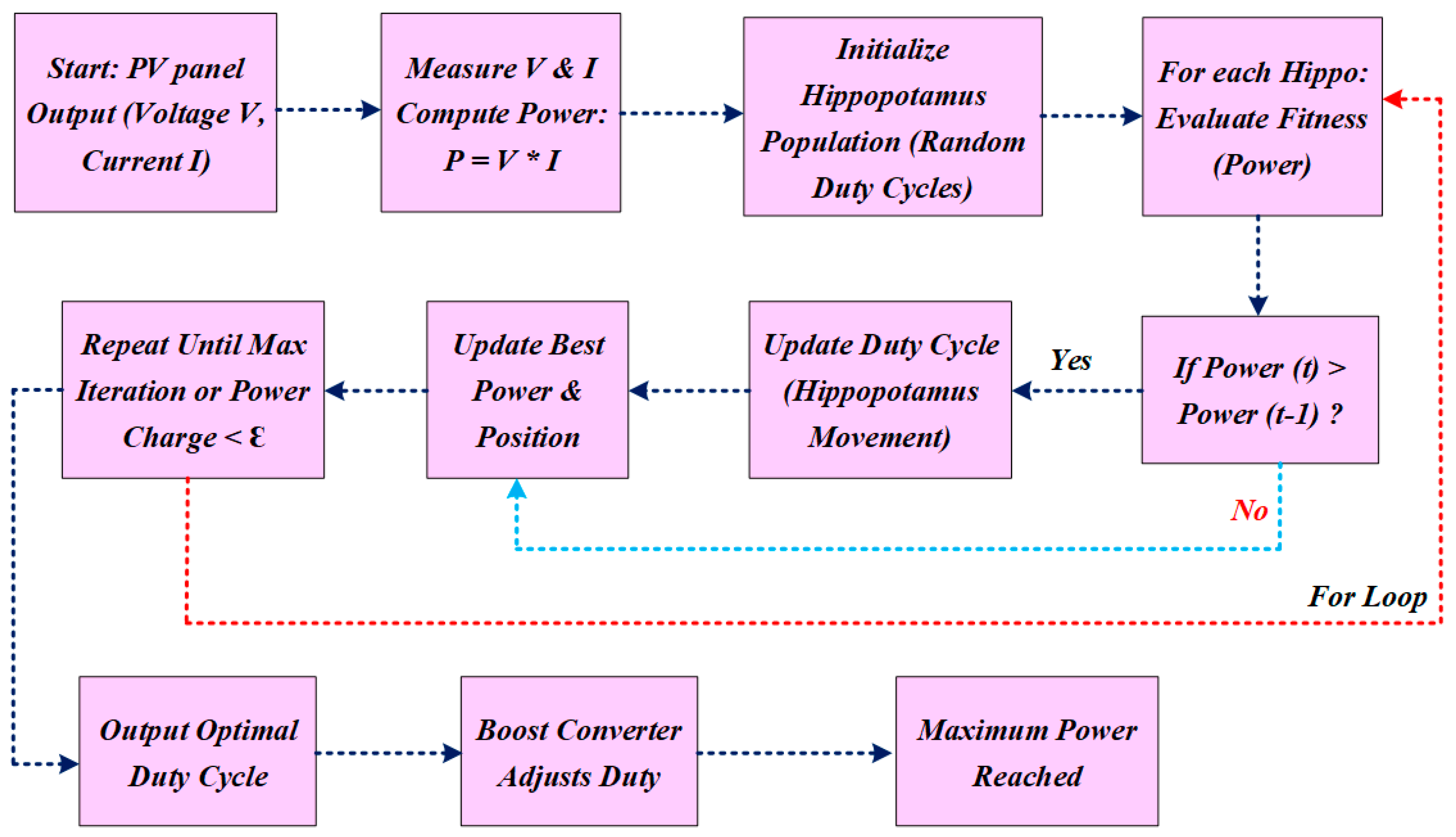 Electronics 14 04790 g001