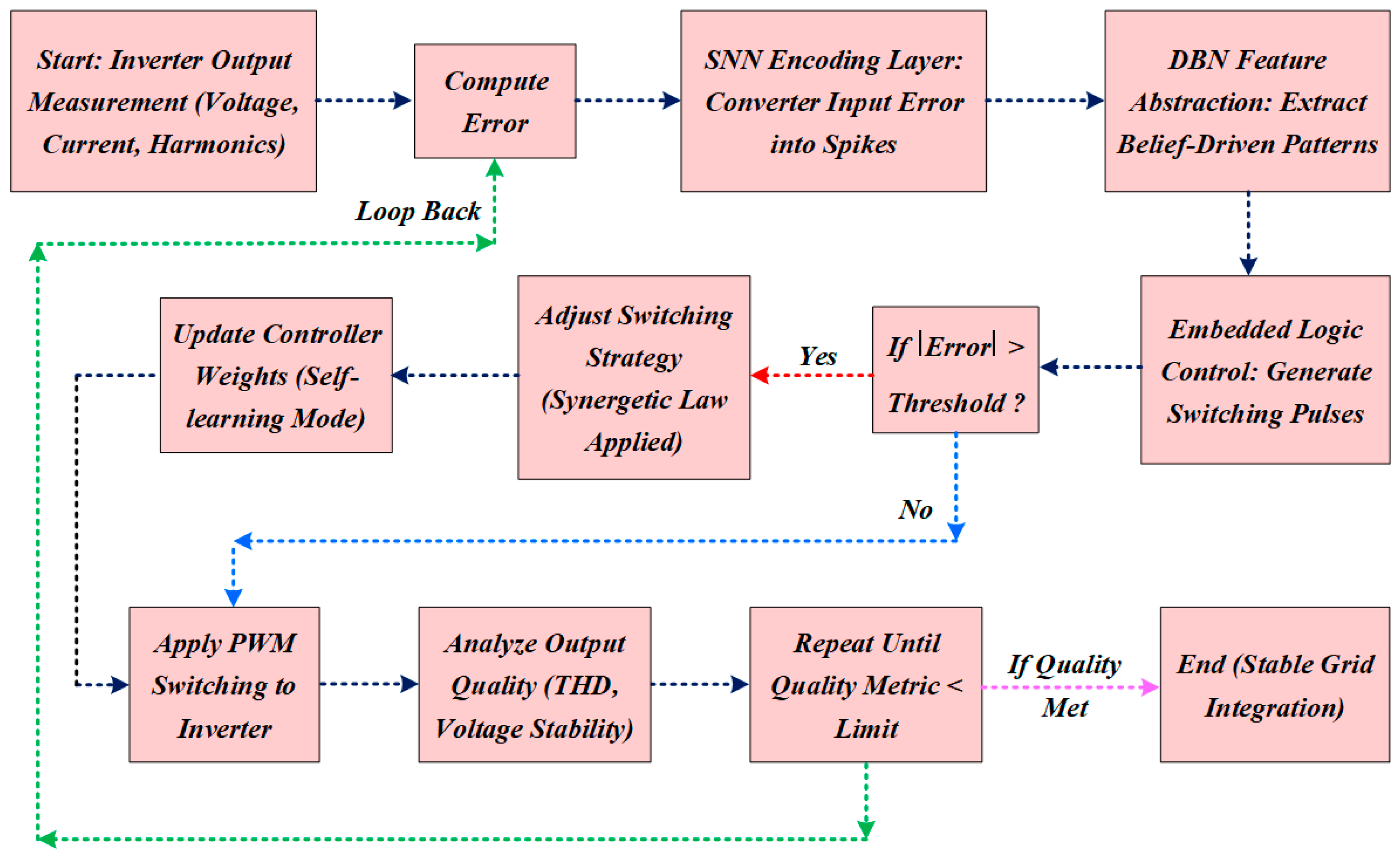 Electronics 14 04790 g002