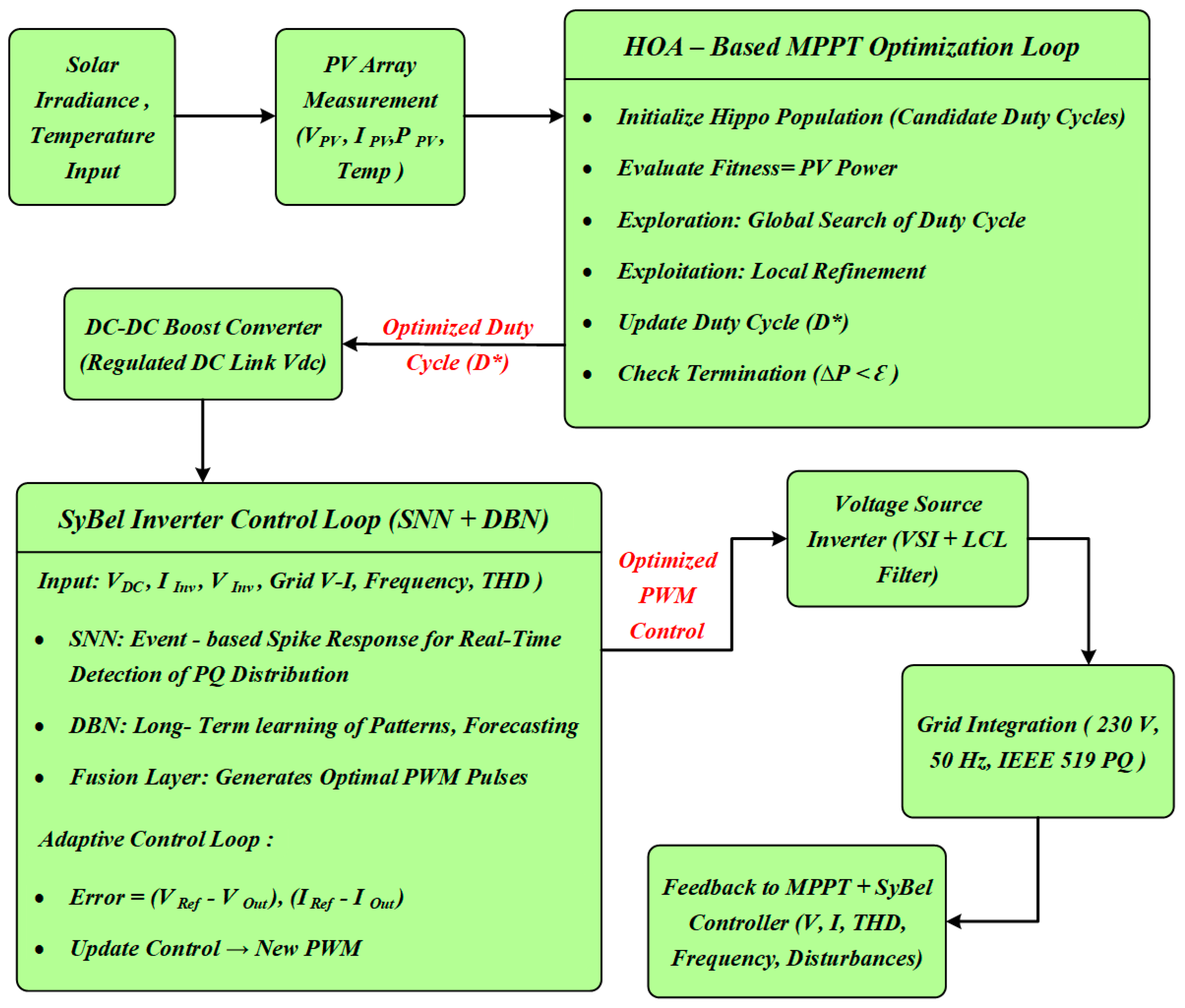 Electronics 14 04790 g003