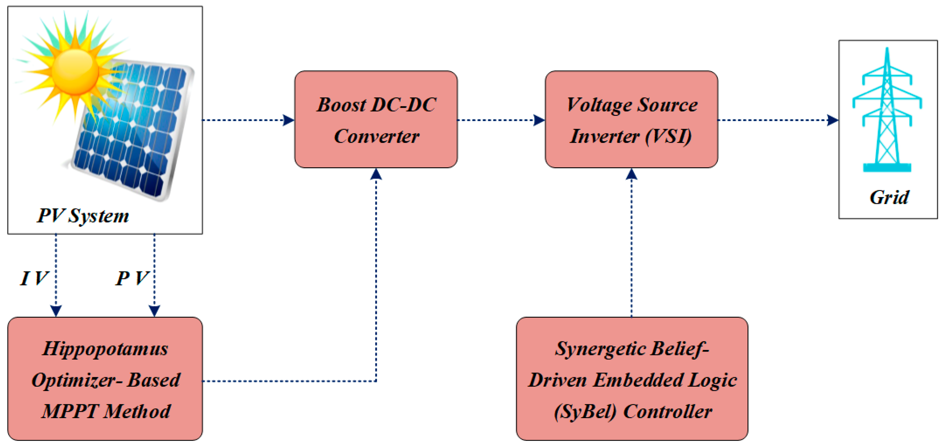 Electronics 14 04790 g004