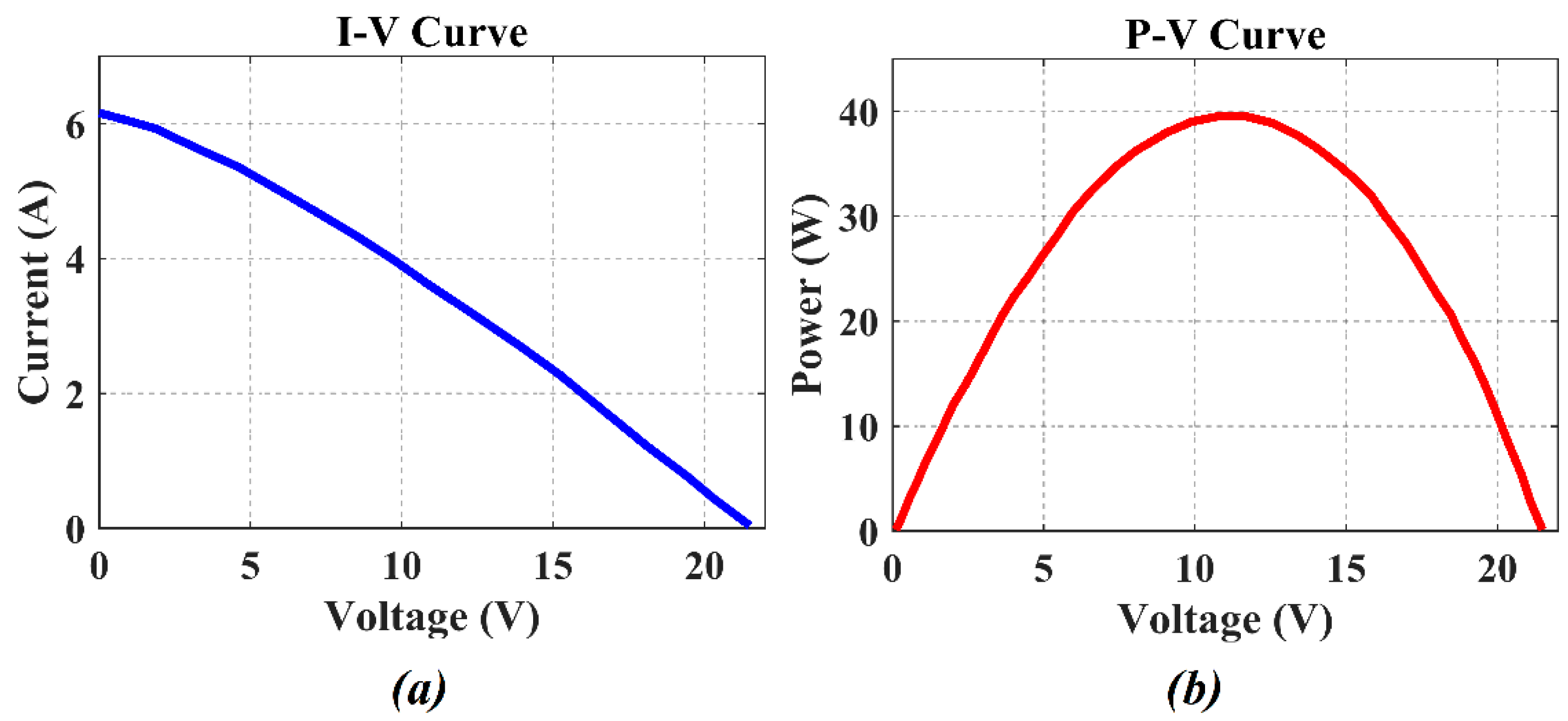 Electronics 14 04790 g005
