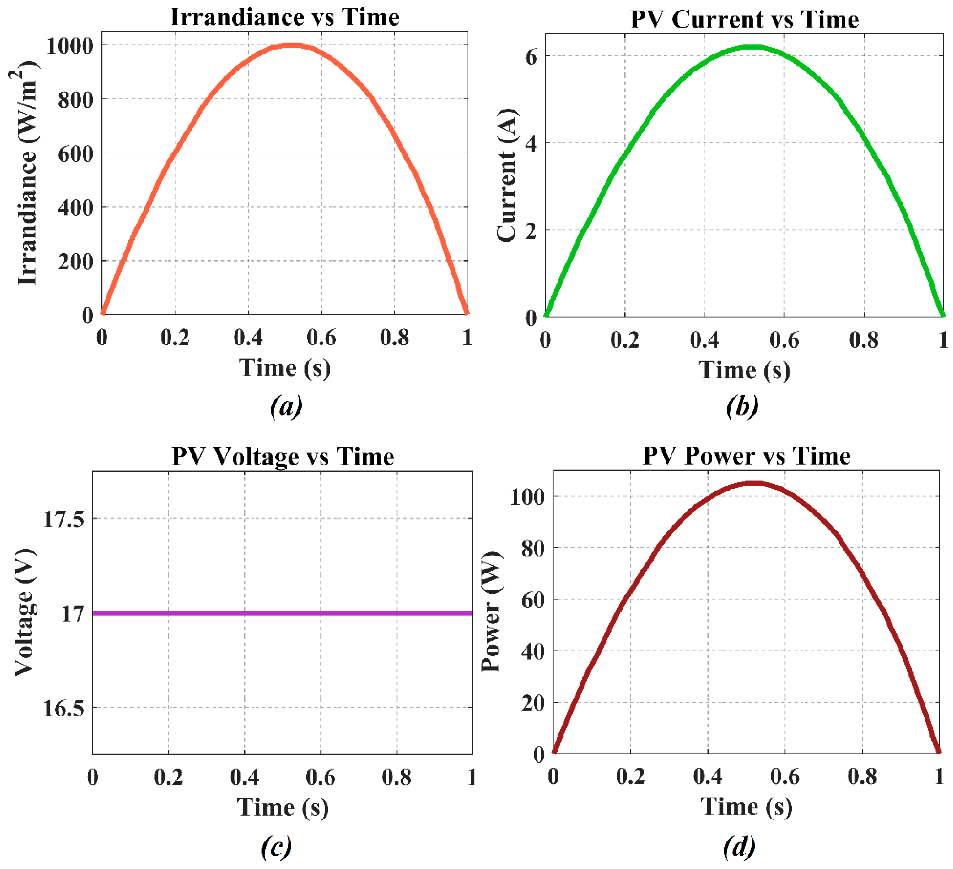 Electronics 14 04790 g006