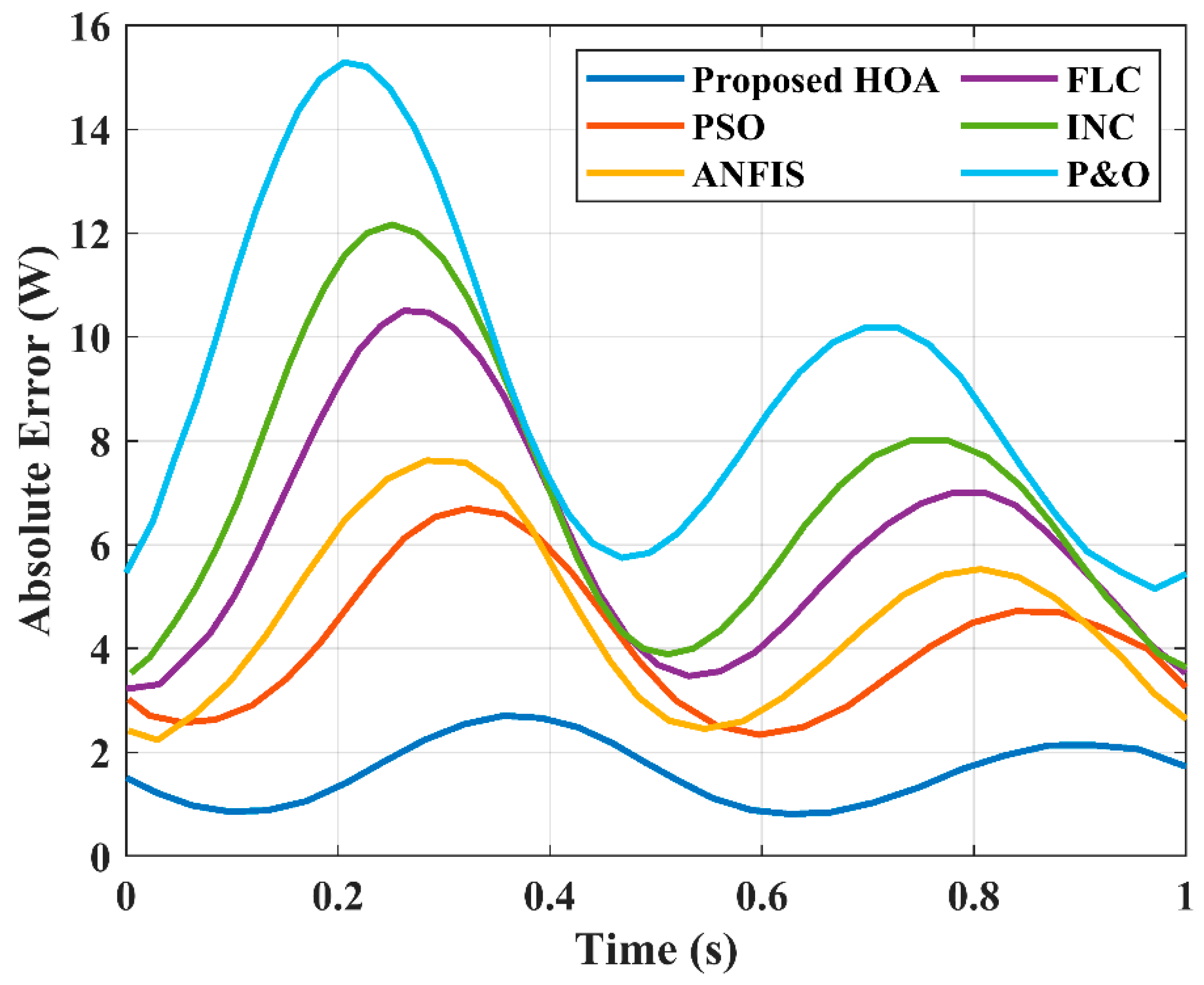 Electronics 14 04790 g009