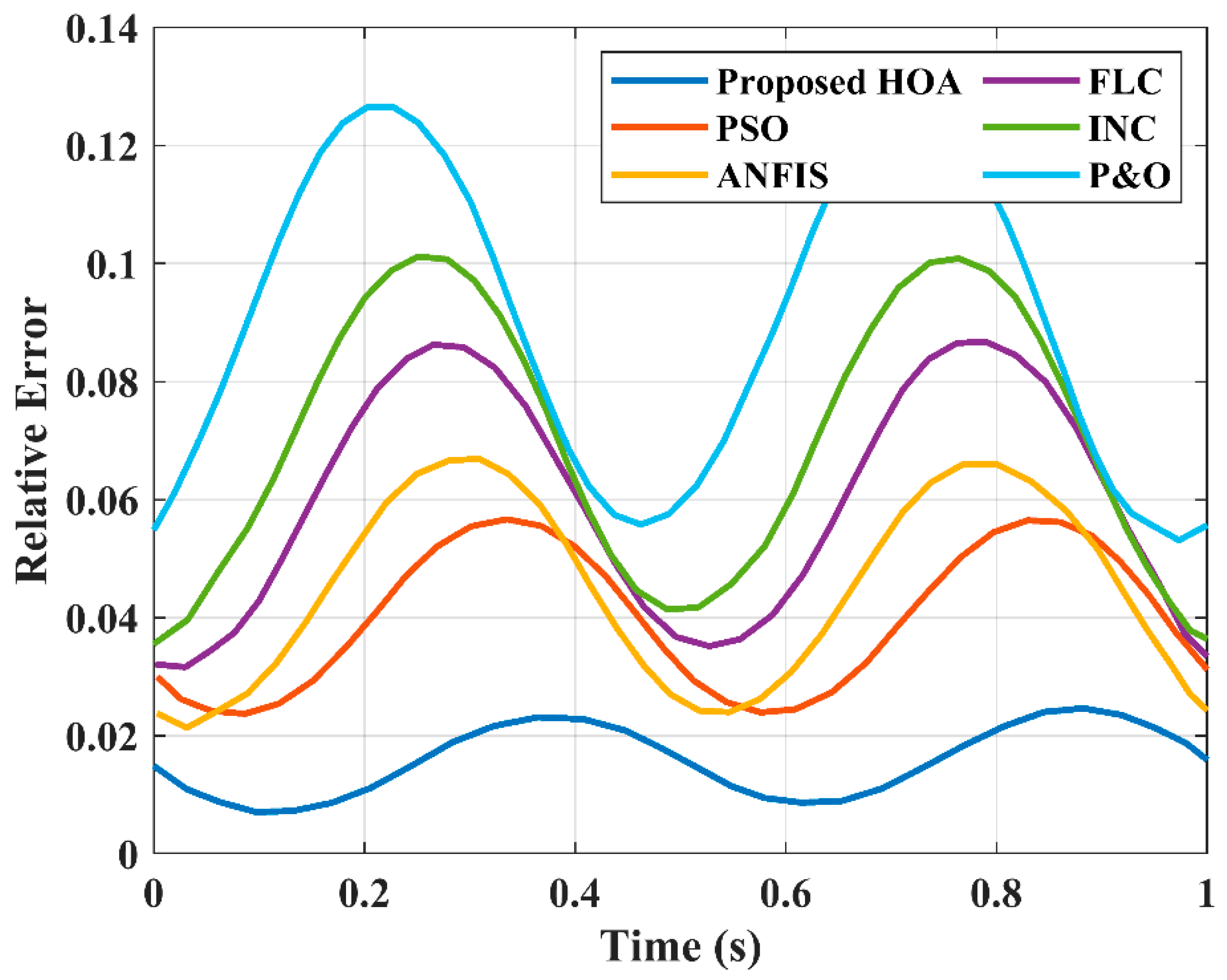 Electronics 14 04790 g010