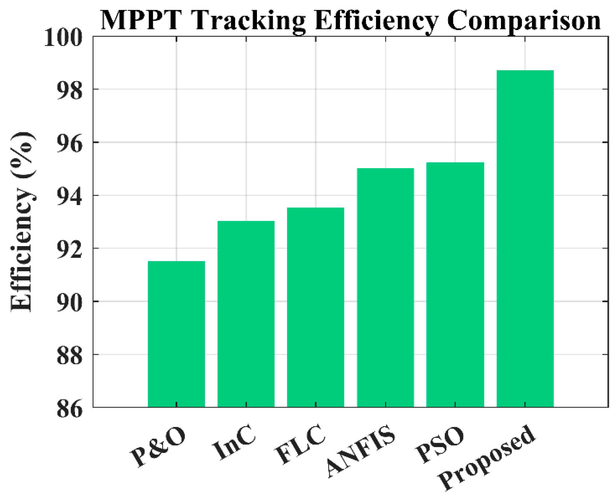 Electronics 14 04790 g011