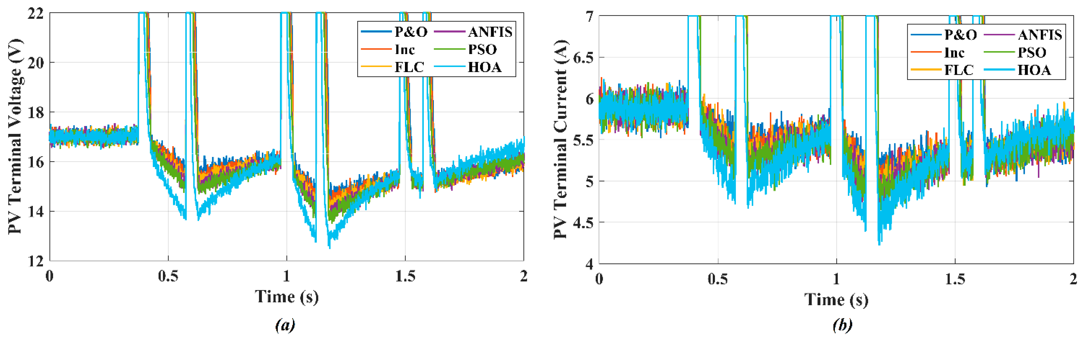 Electronics 14 04790 g012