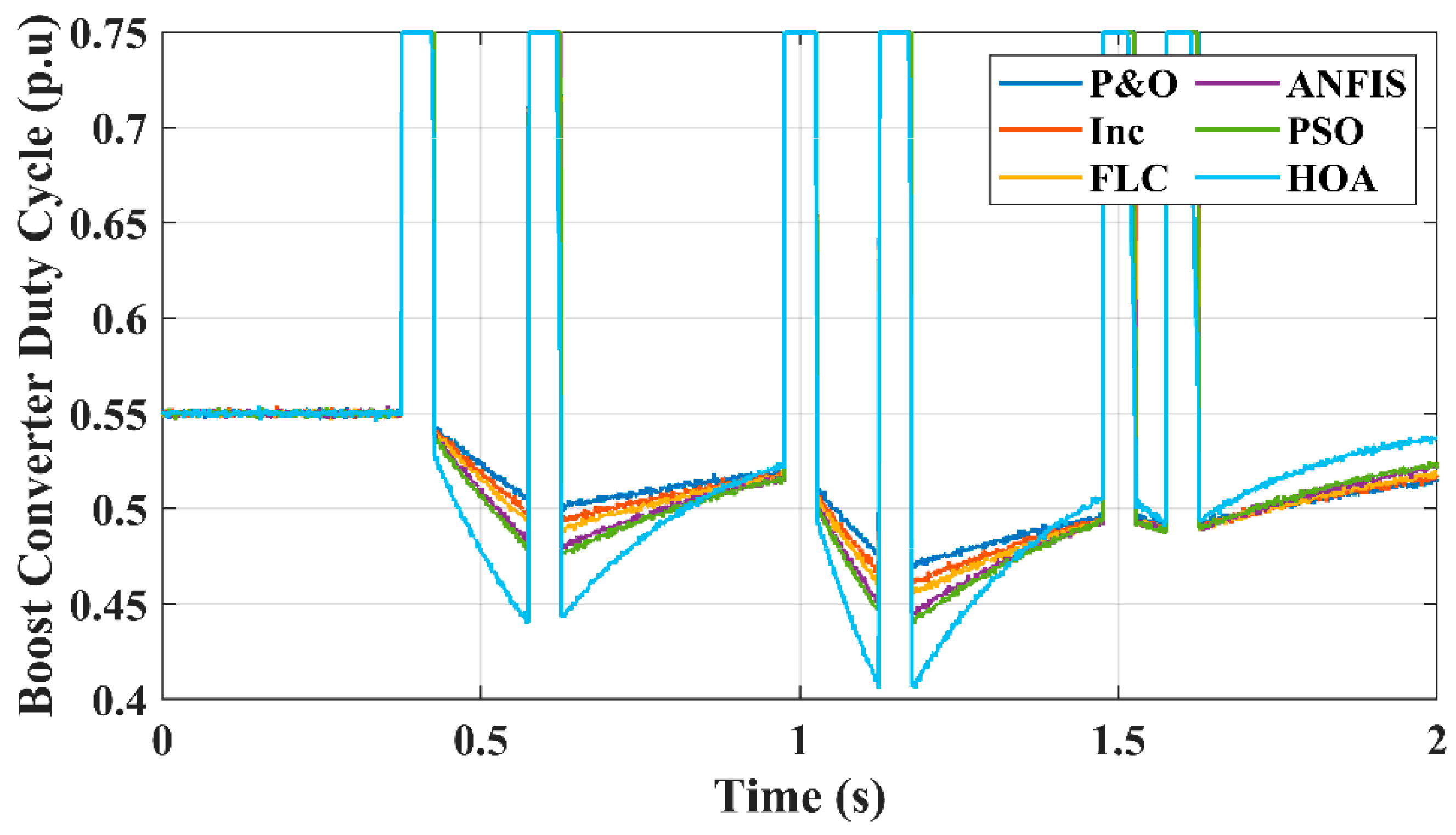 Electronics 14 04790 g013
